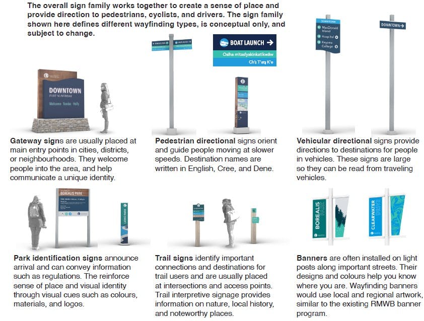 Wayfinding | Participate Wood Buffalo