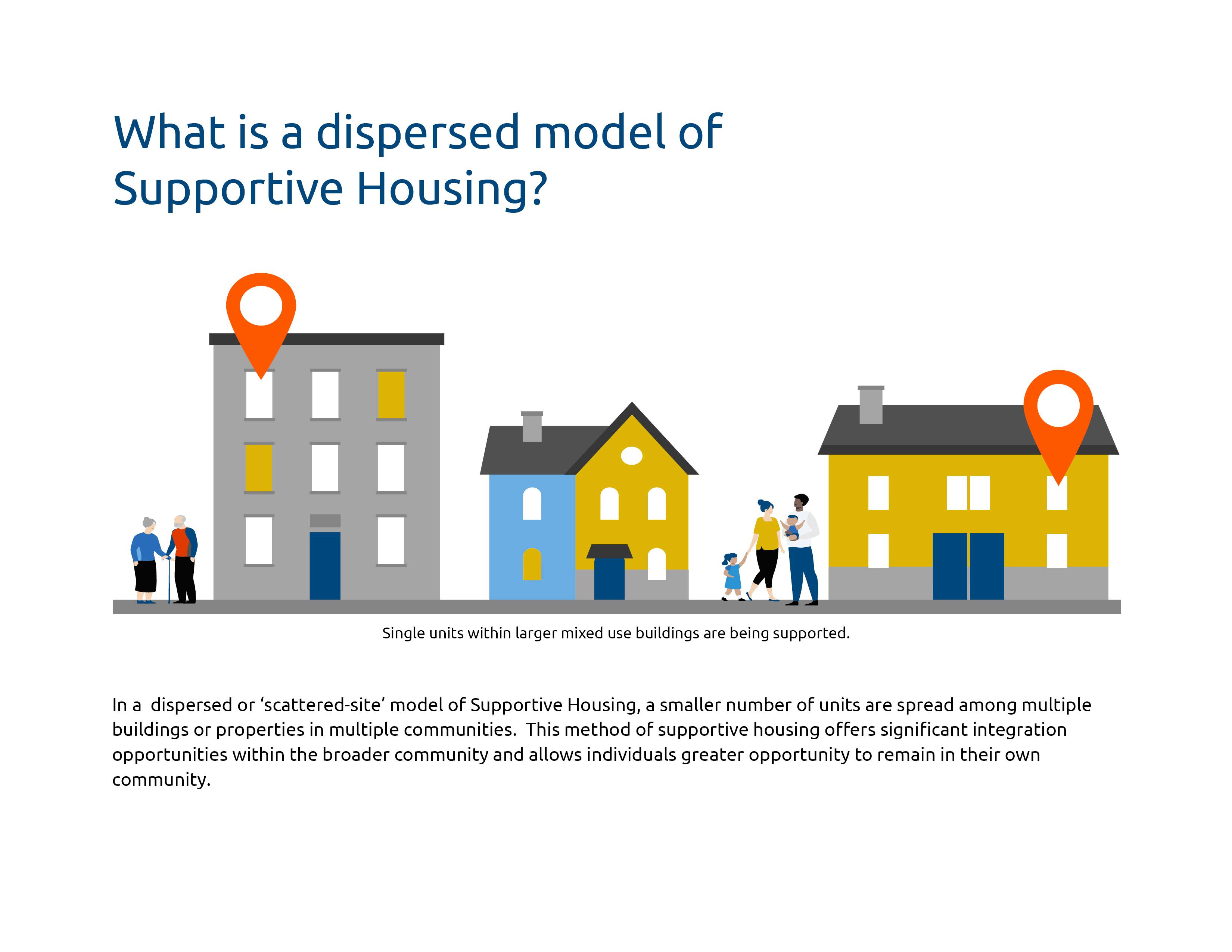 Dispersed Supportive Housing
