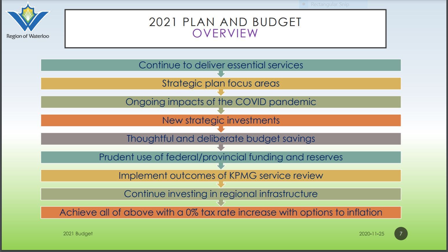 2021 Plan and Budget overview
