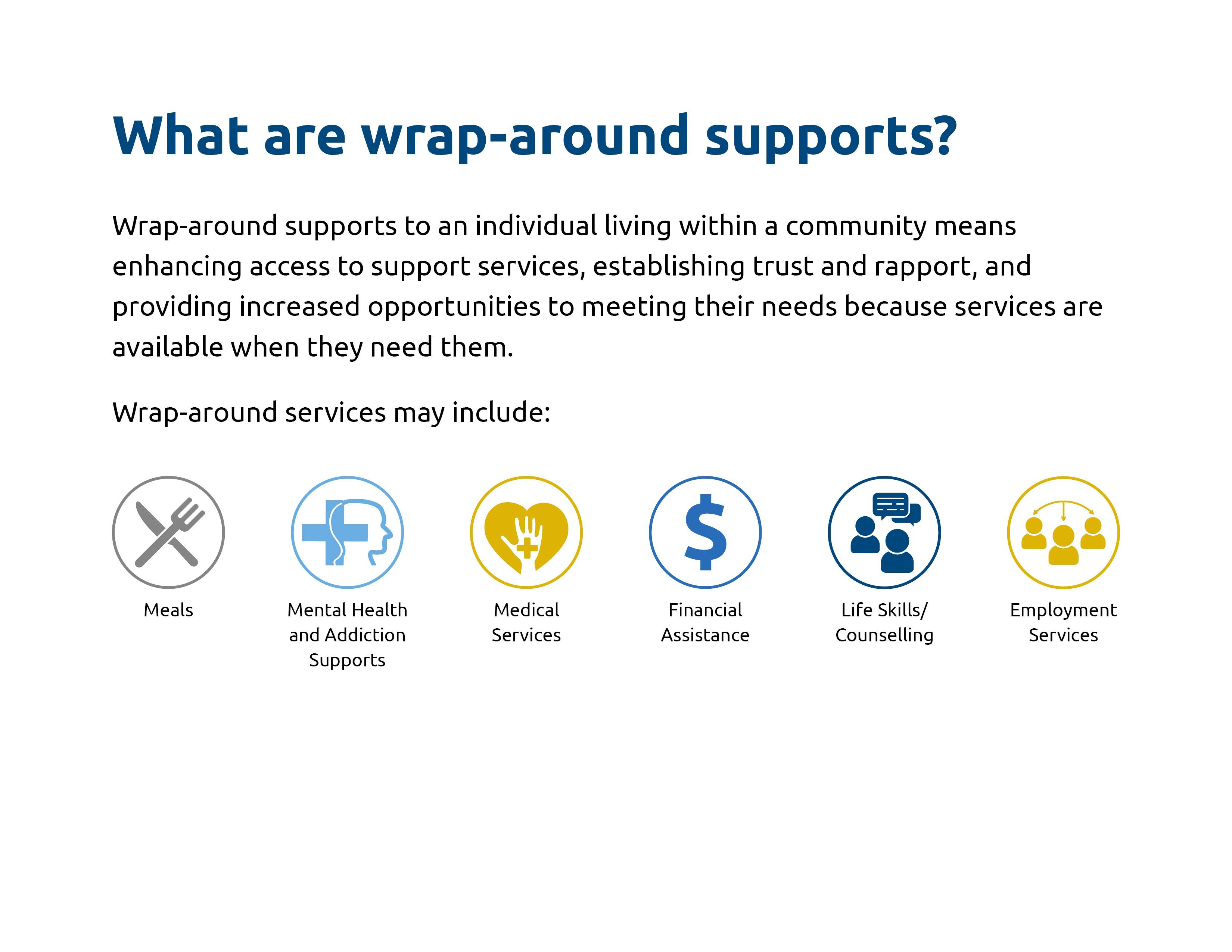 Wrap-Around Supports