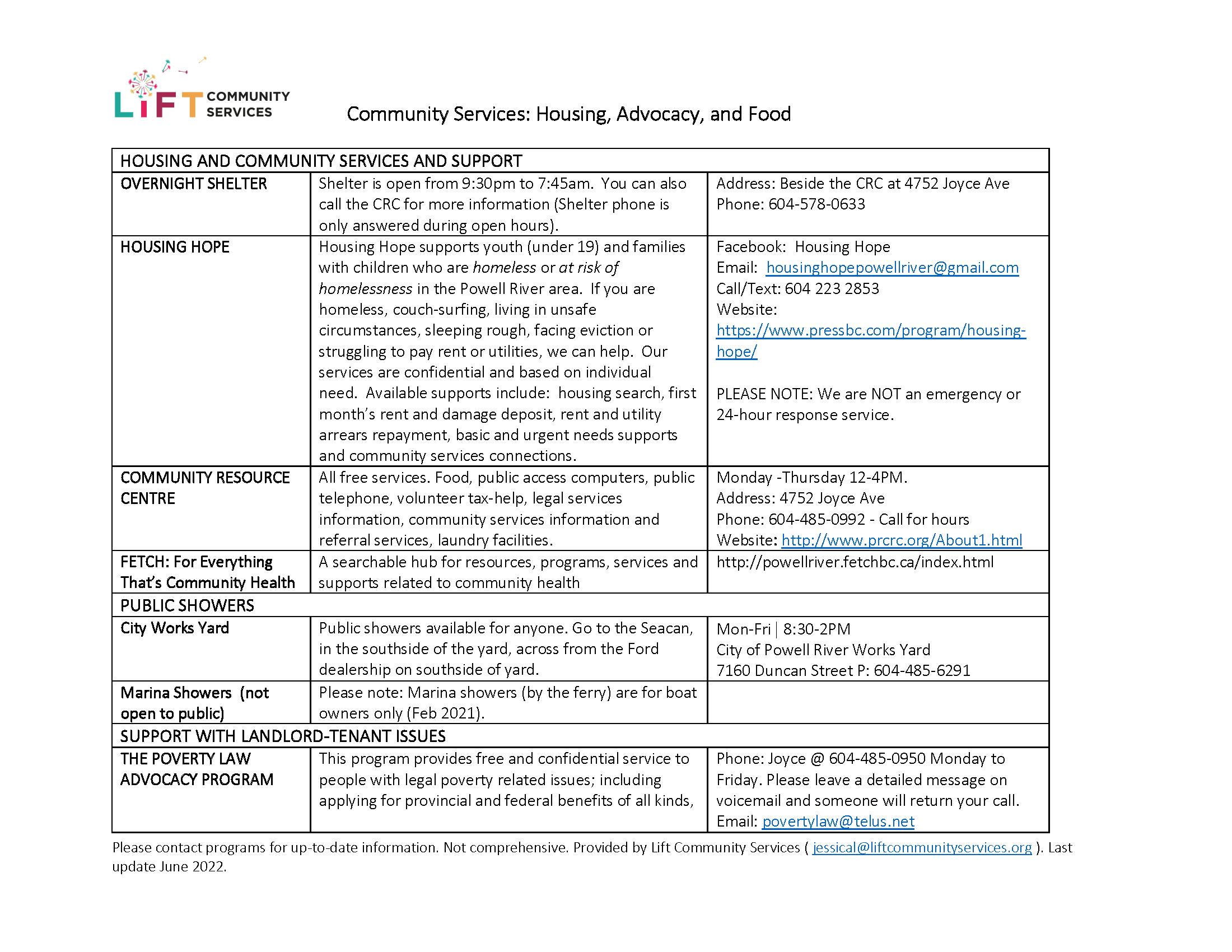 JUNE 2022 Community Resources List_Page_1.png