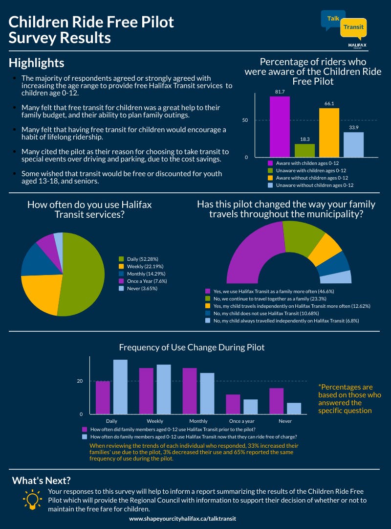 Talk Transit Children Ride Free Pilot Survey Results