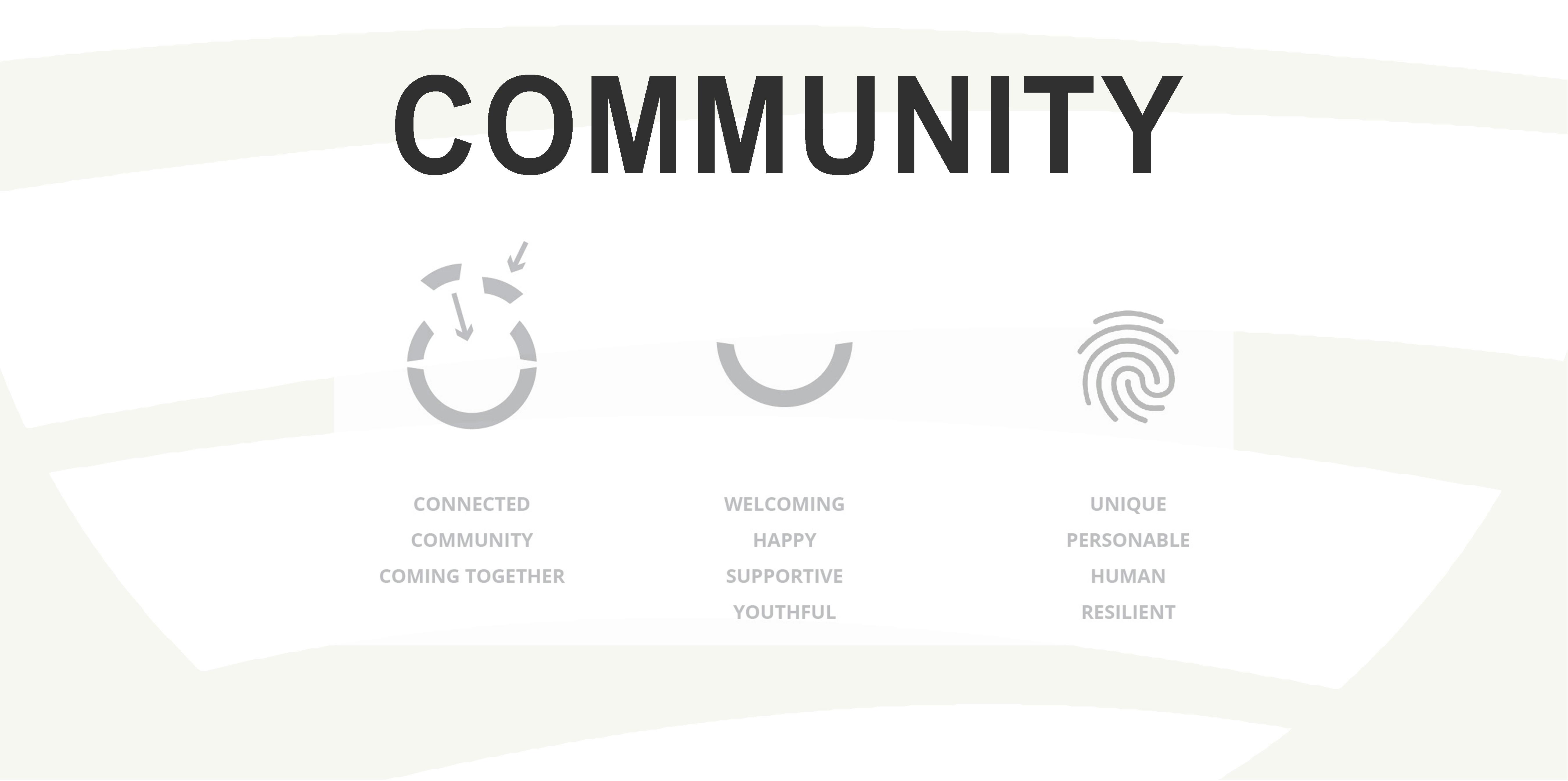 Community