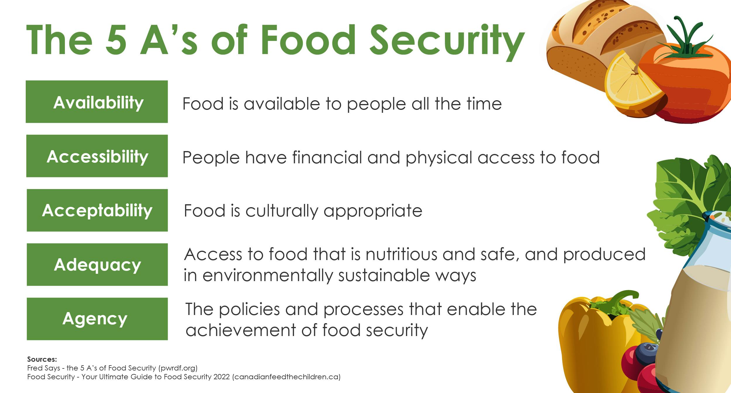 5 A's of Food Security