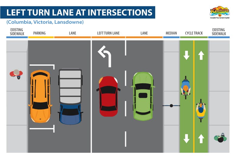 6th Ave Left Turn Lane at Intersections Example