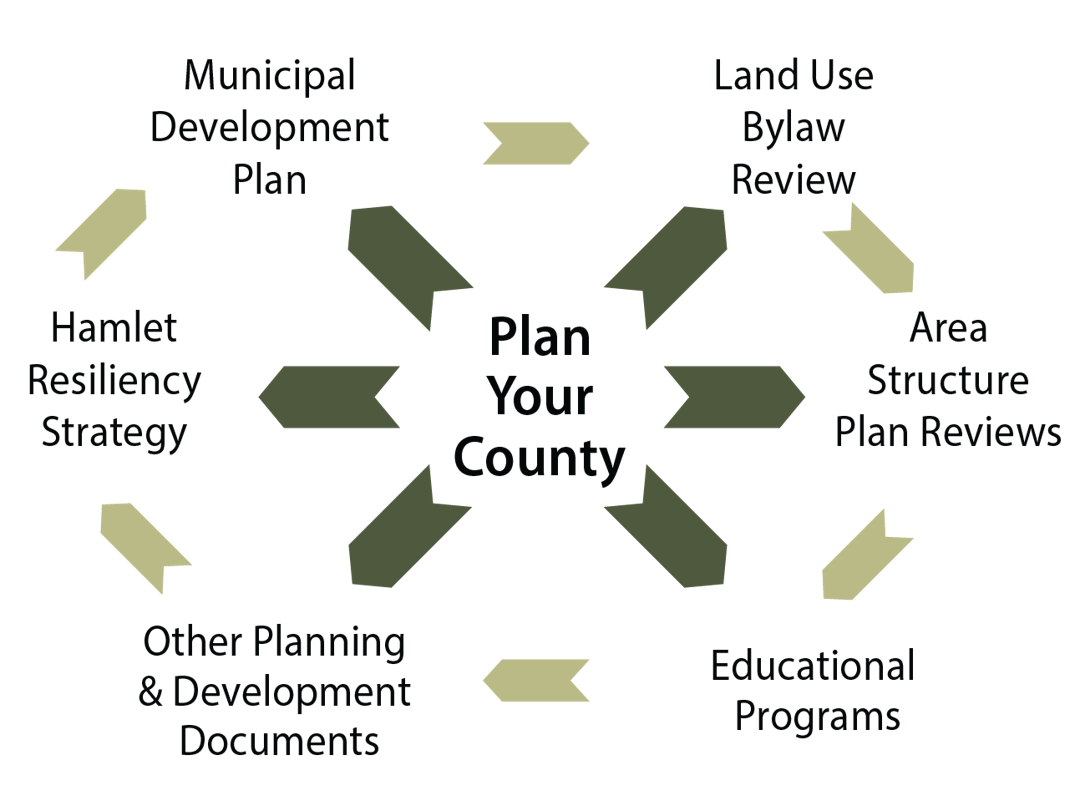 Plan Your County Overview Graphic