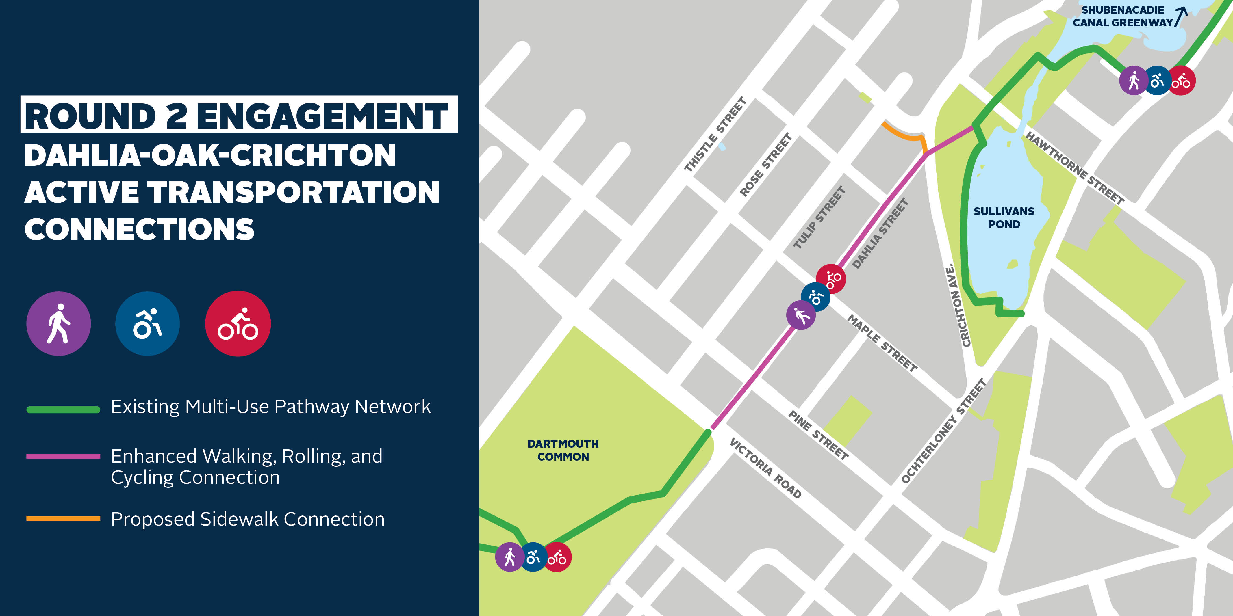  This project seeks to design an enhanced walking, rolling, and cycling connection on Dahlia Street between the Dartmouth Common and the Shubenacadie Canal Greenway.