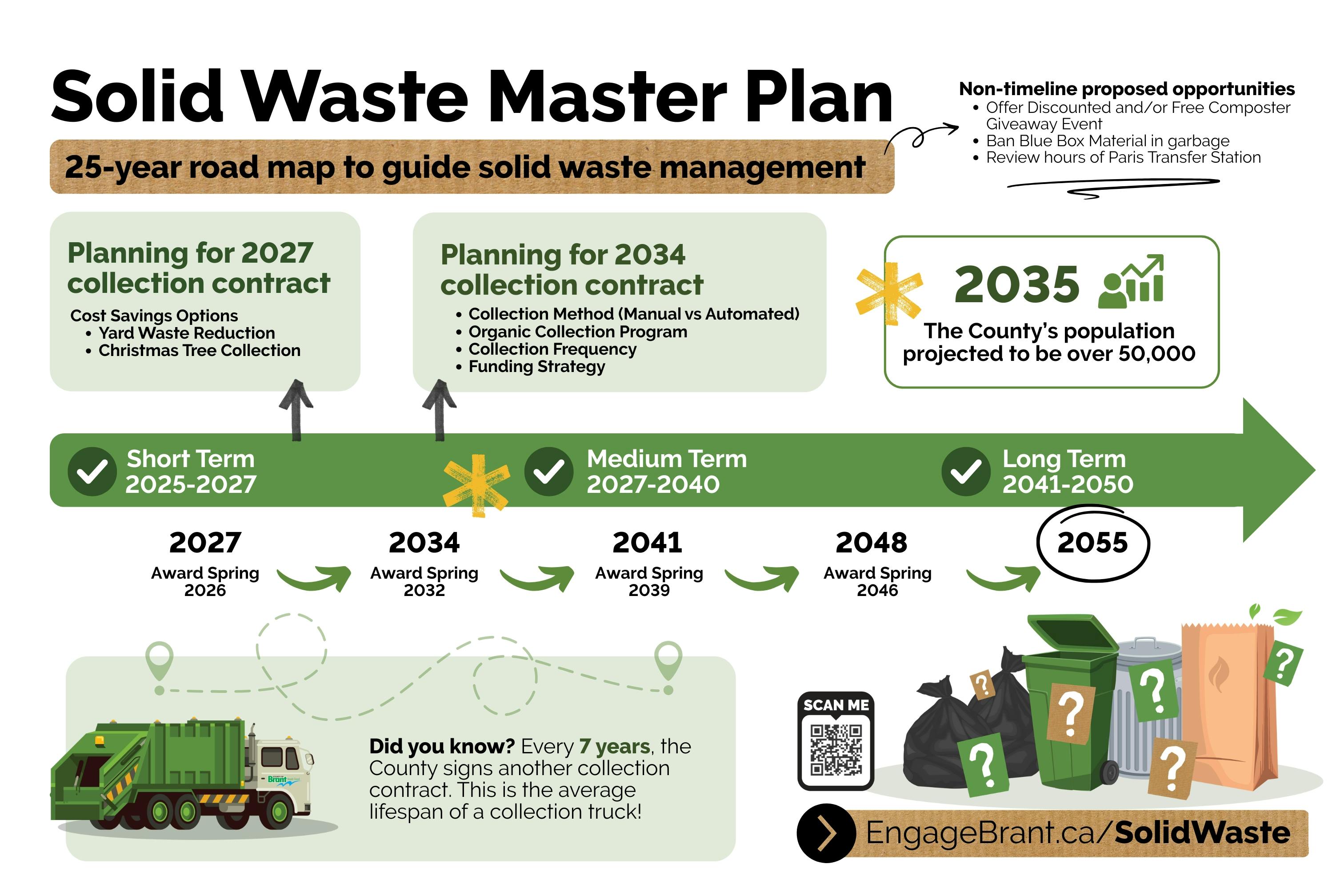 Solid Waste Master Plan Graphic.jpg