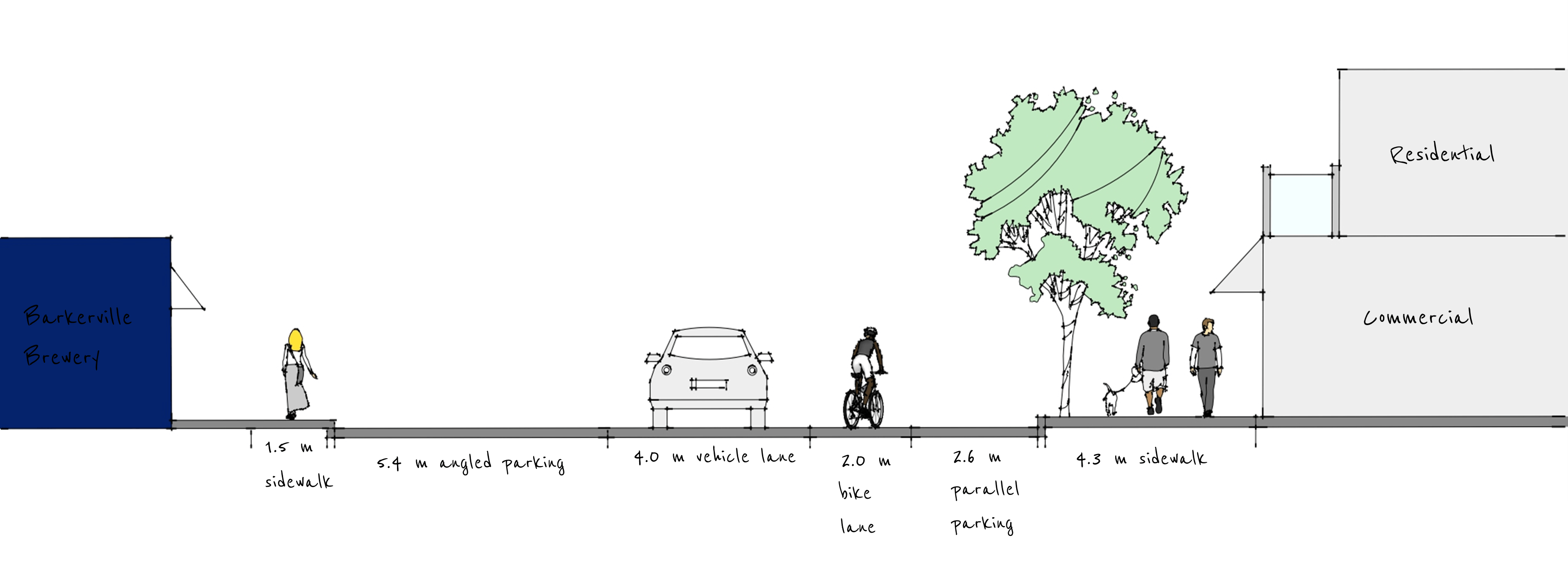 Davie Street Cross Section