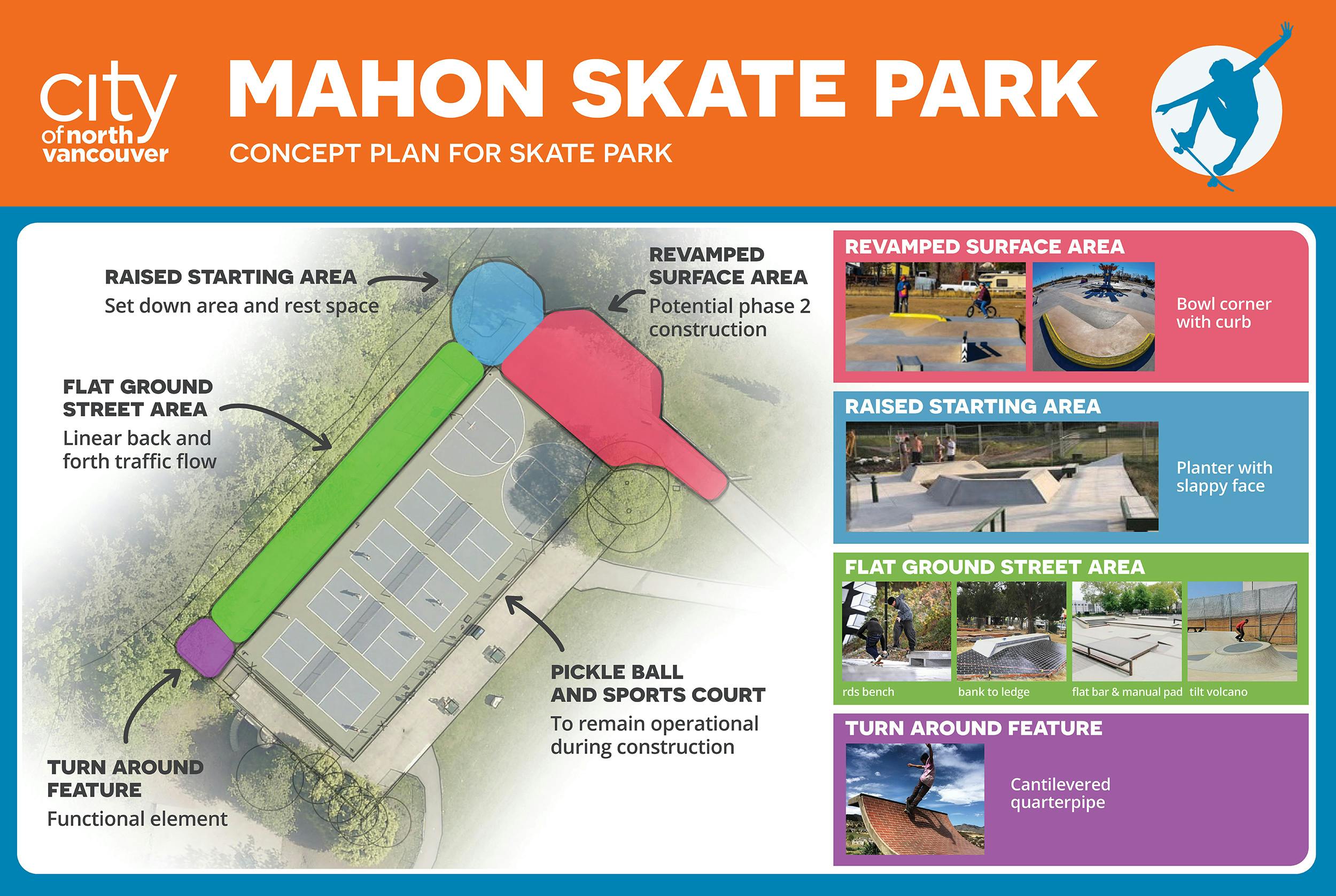 Mahon Concept Plan.jpg