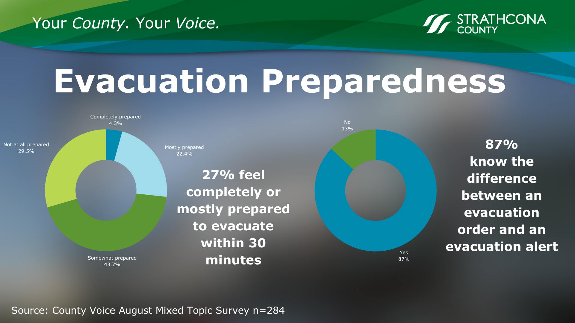 CV - Evacuation Preparedness.png