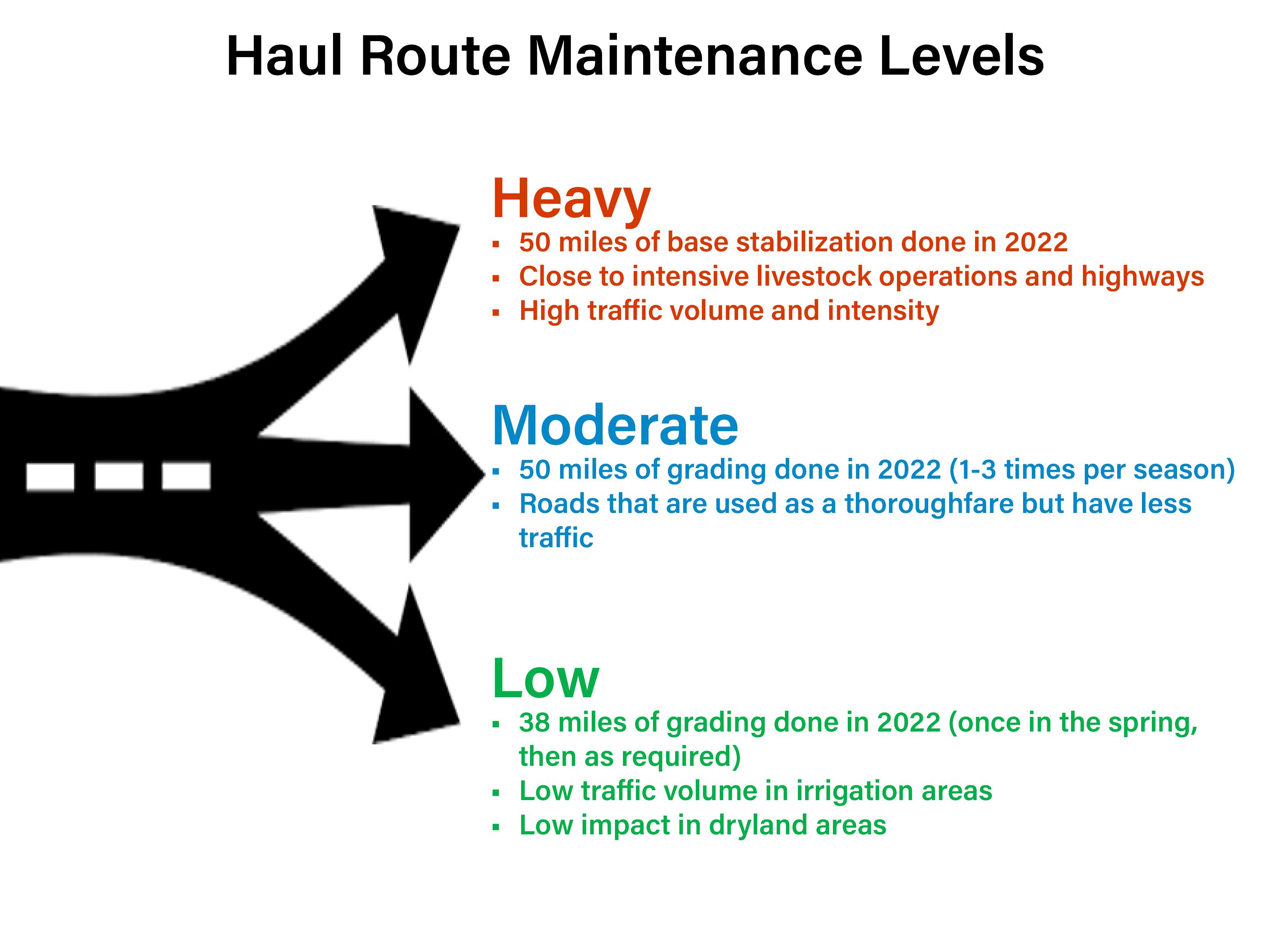 Haul Route Maintenance Levels
