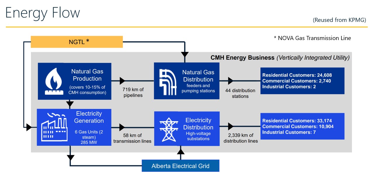 Energy flow.png