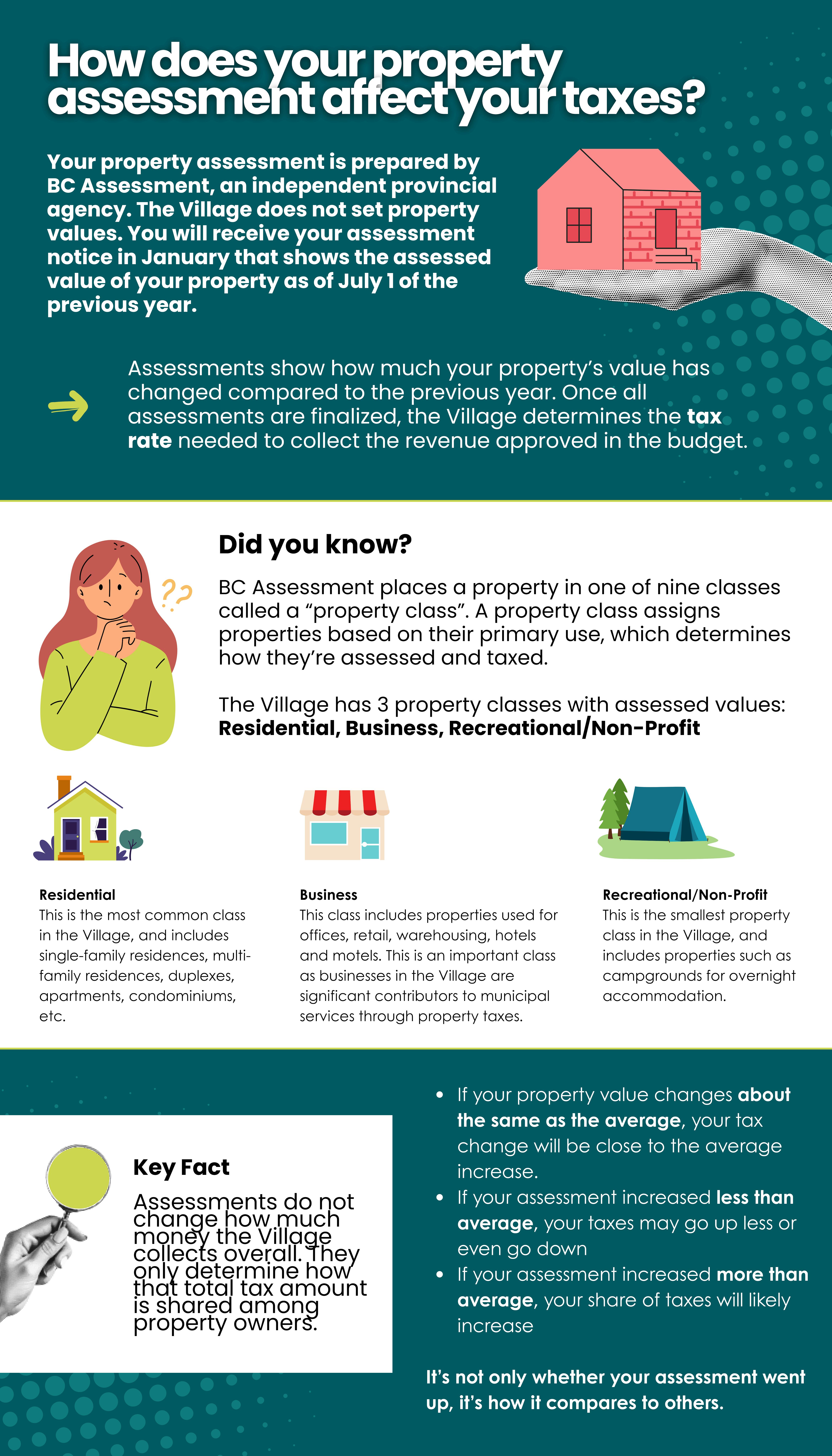 How Does Your Property Assessment Affect Your Taxes?