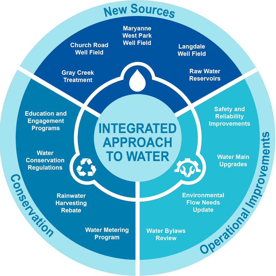 public-participation-process-international-institute-for-facilitation