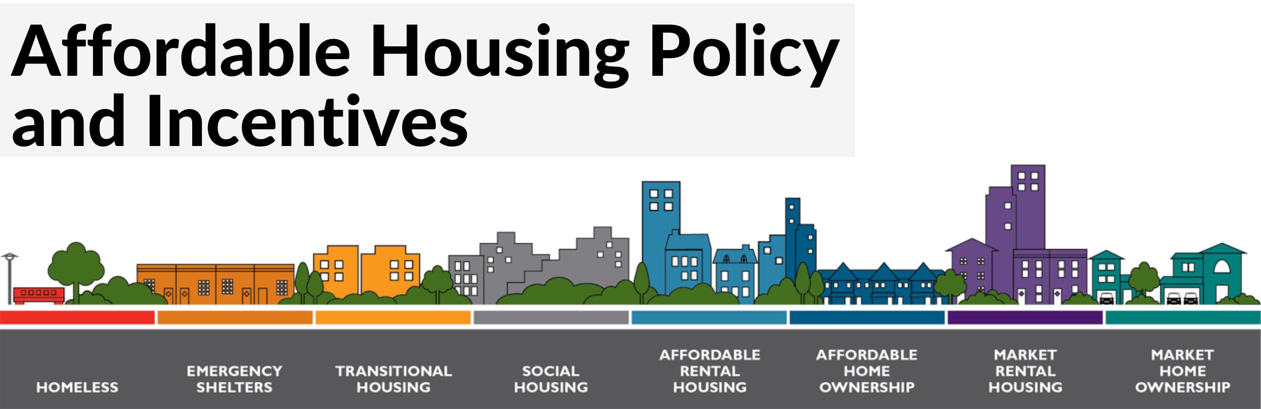 Affordable Housing Policy and Incentives