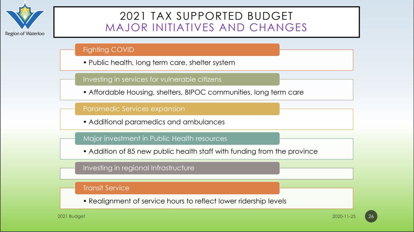 2021 Budget major initiatives and changes