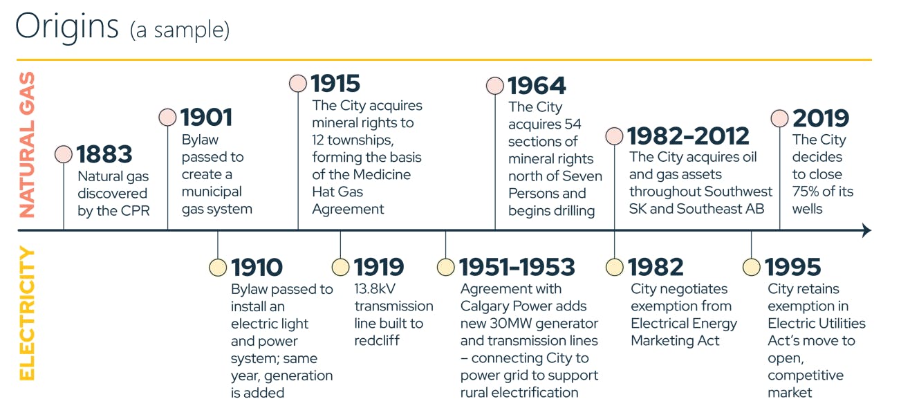 Energy business origins.png