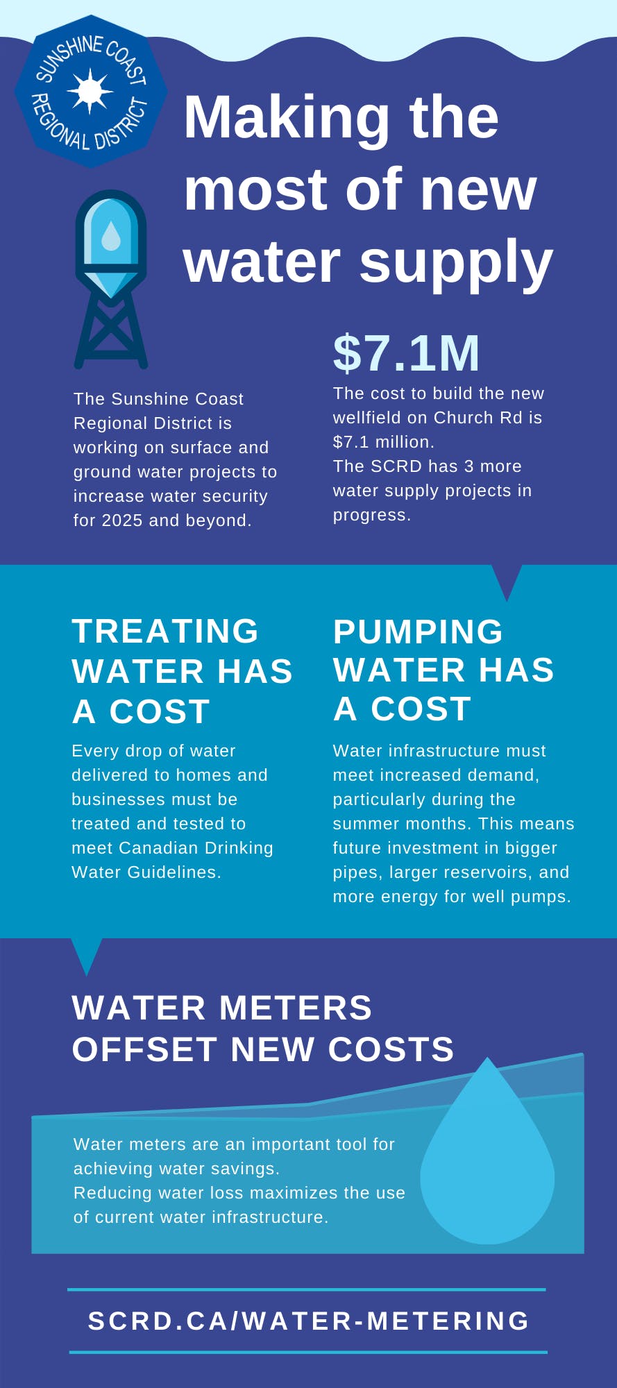 Metering Infographic- Making the most of supply.png