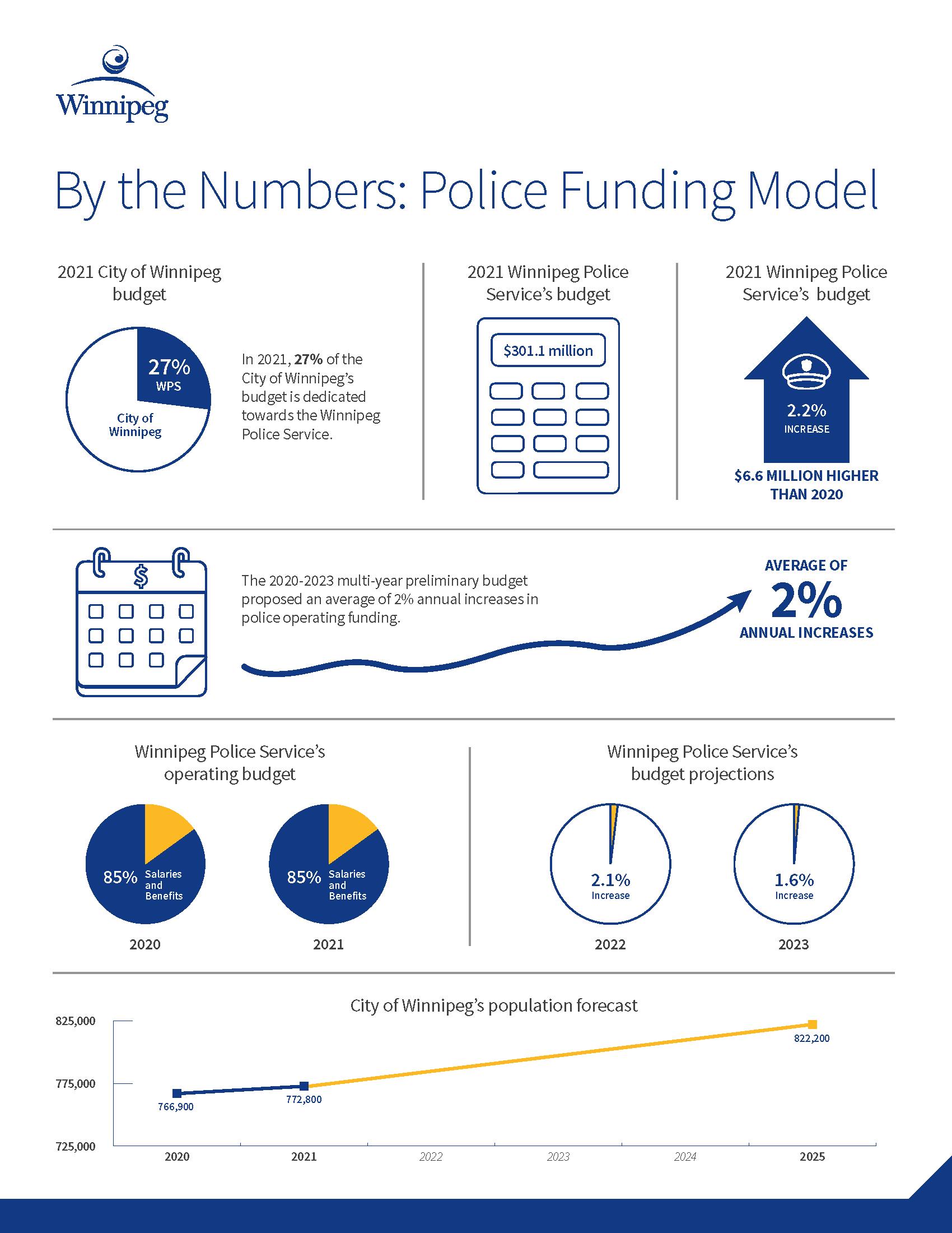 By the Numbers: Police Funding Model