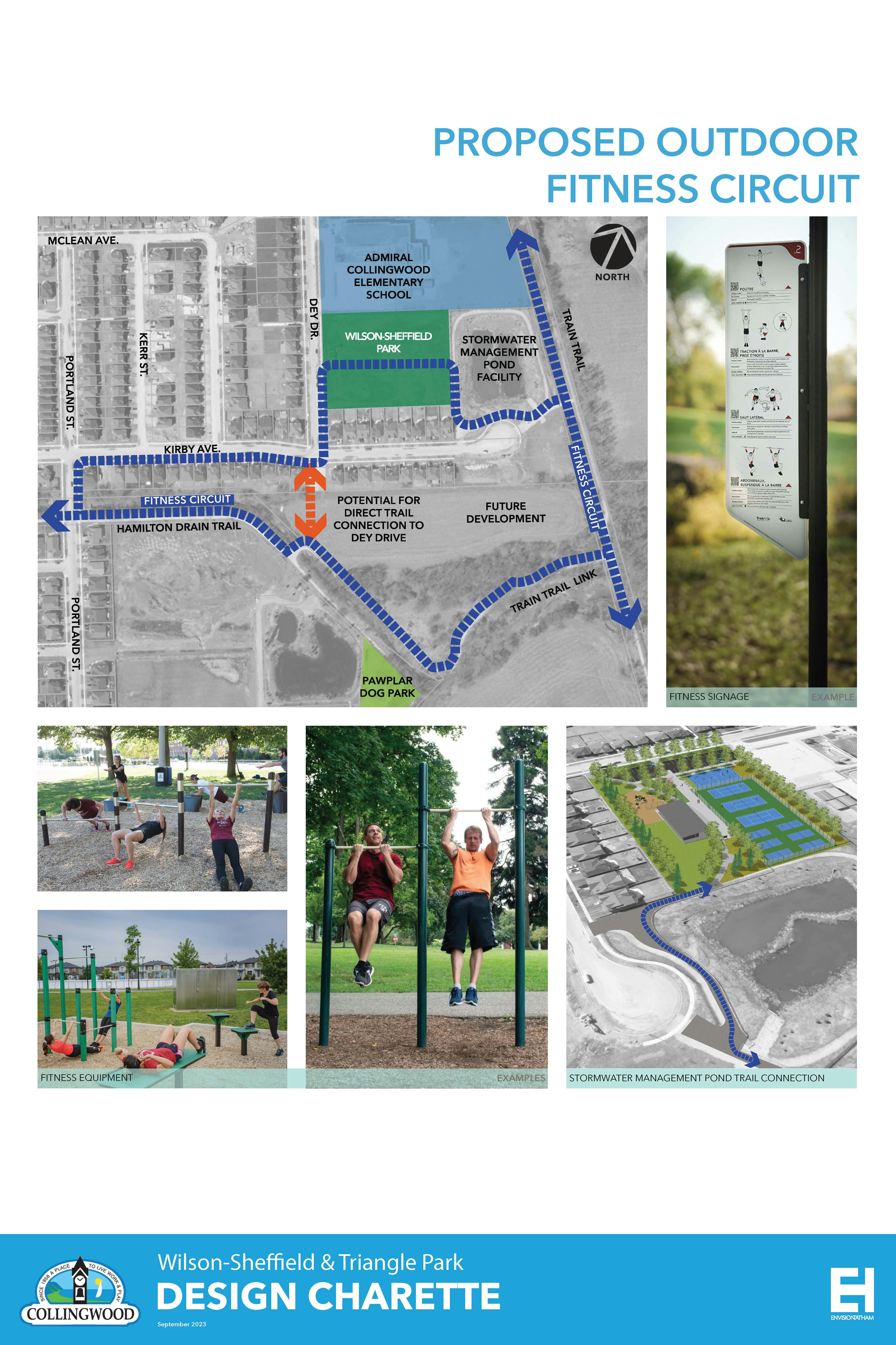 Proposed fitness loop marked in blue.