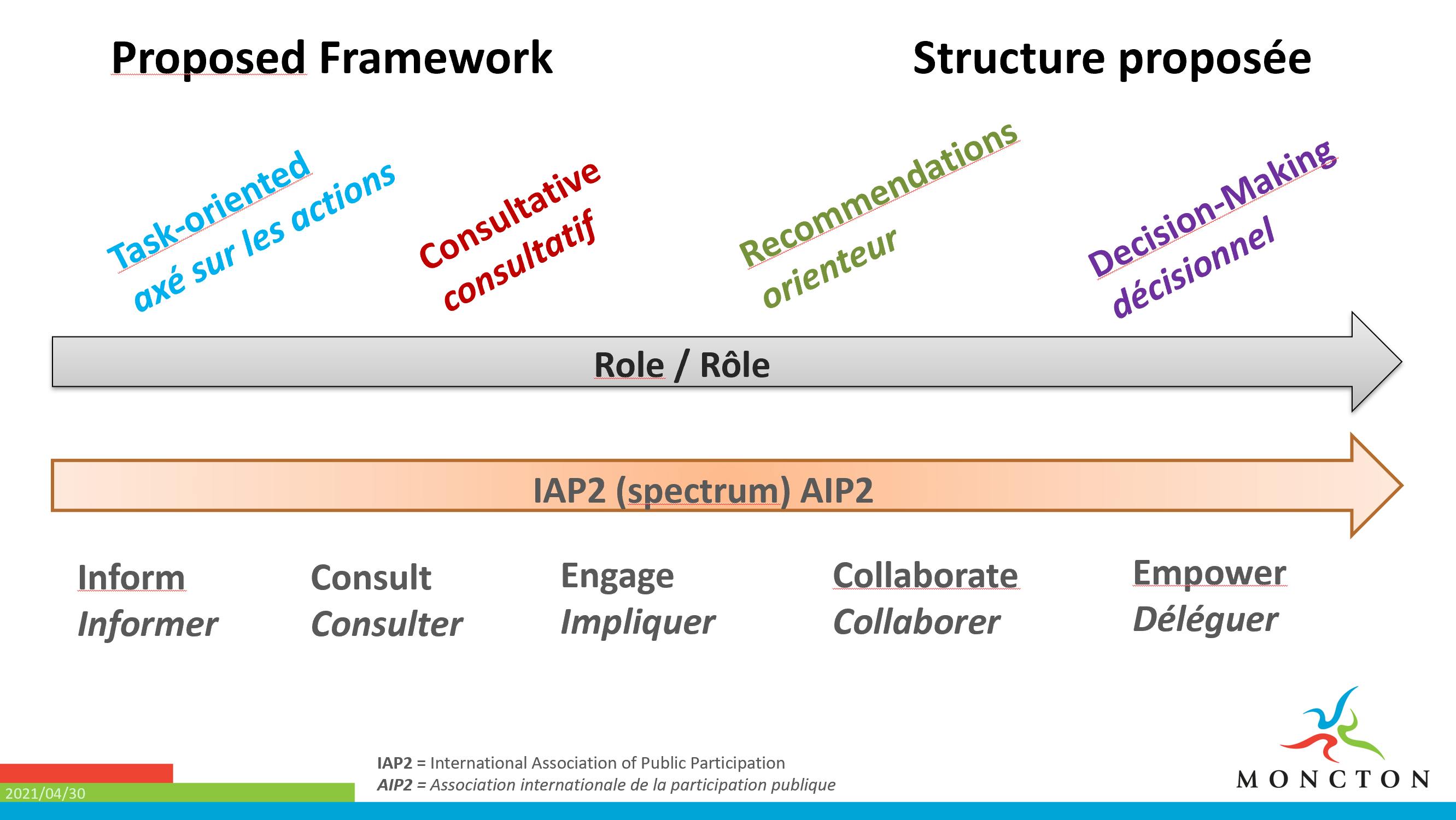 Proposed Project Framework