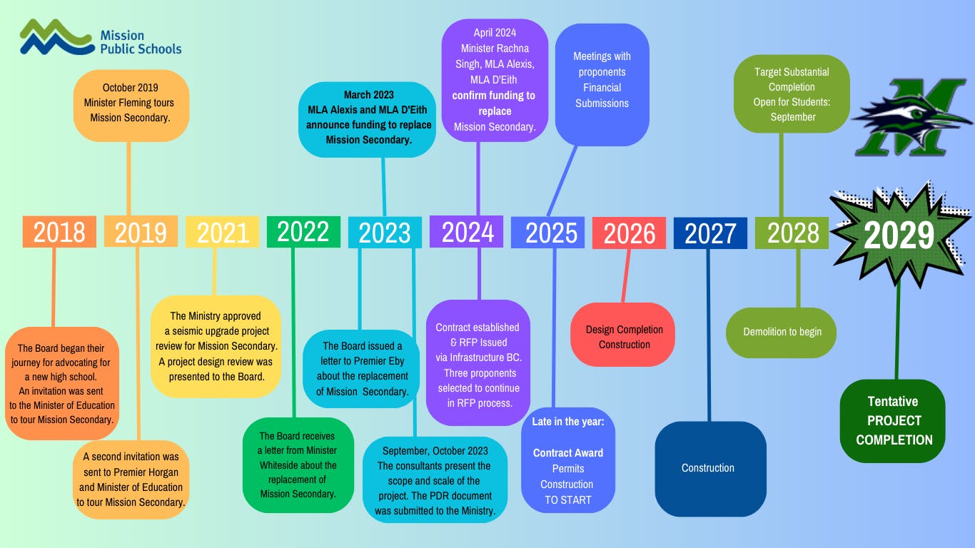TIMELINE MSS Replacement Project 2025 (1366 × 768 px).png