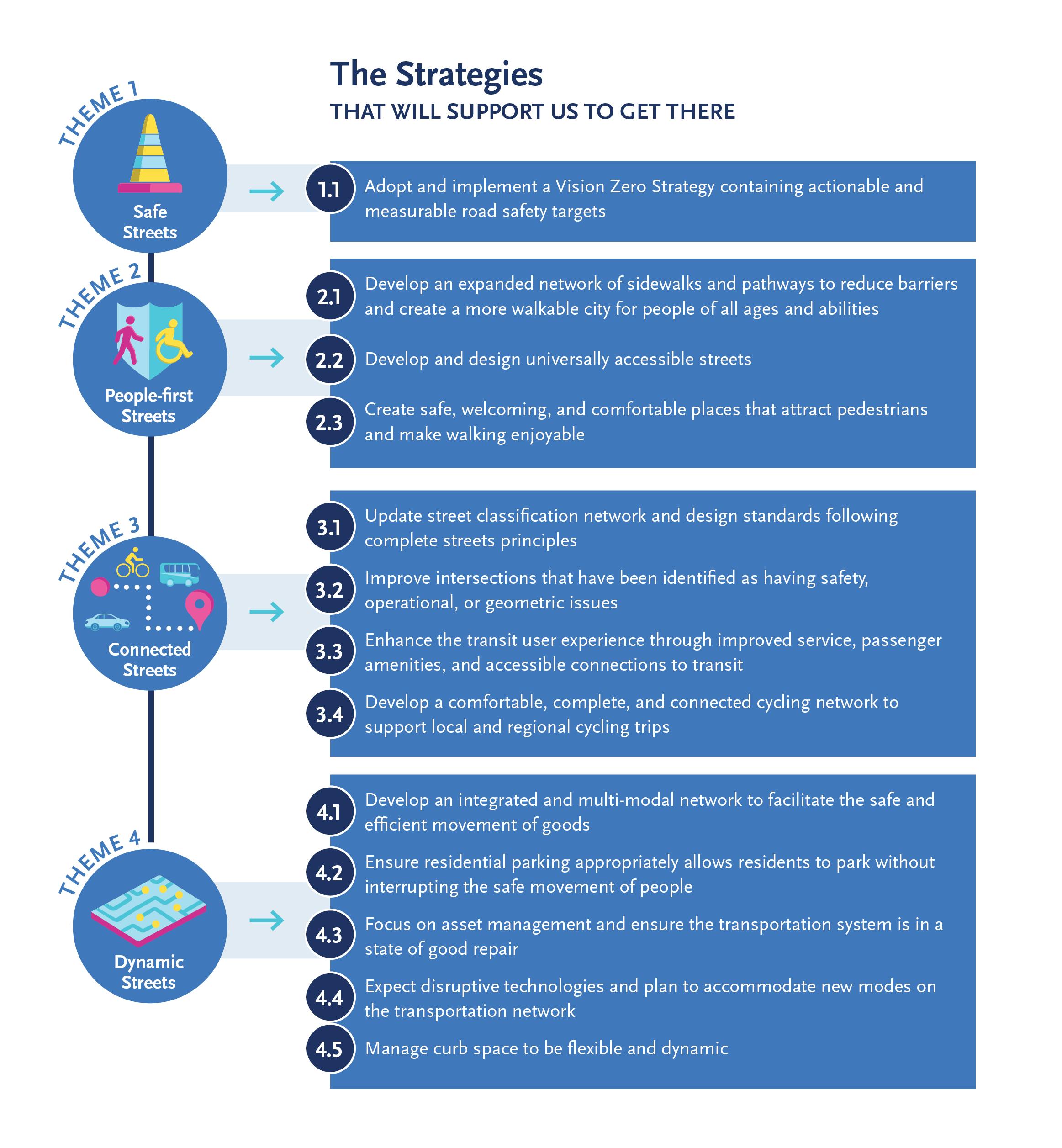 2021-08-31 Plan Framework Infographic for web V4 - Strategies Only.png