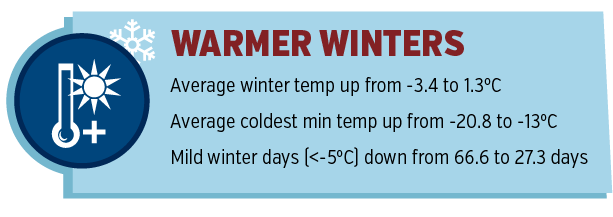 Warmer Winters