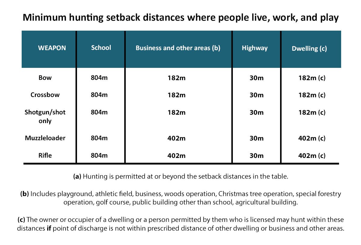 Chart---Minimum-hunting-setback-distances.jpg