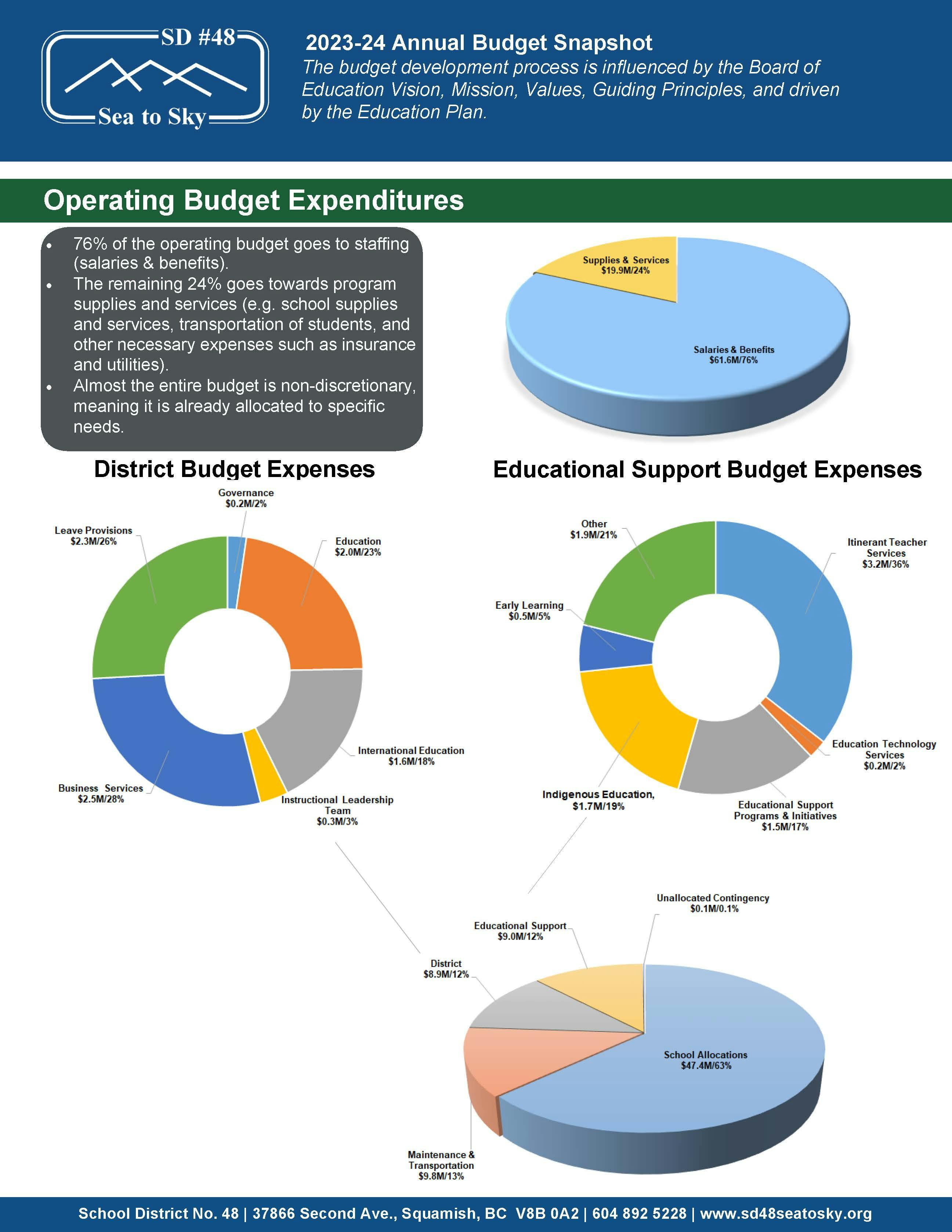 2023-2024 Annual Budget Snapshot_Page_2.jpg