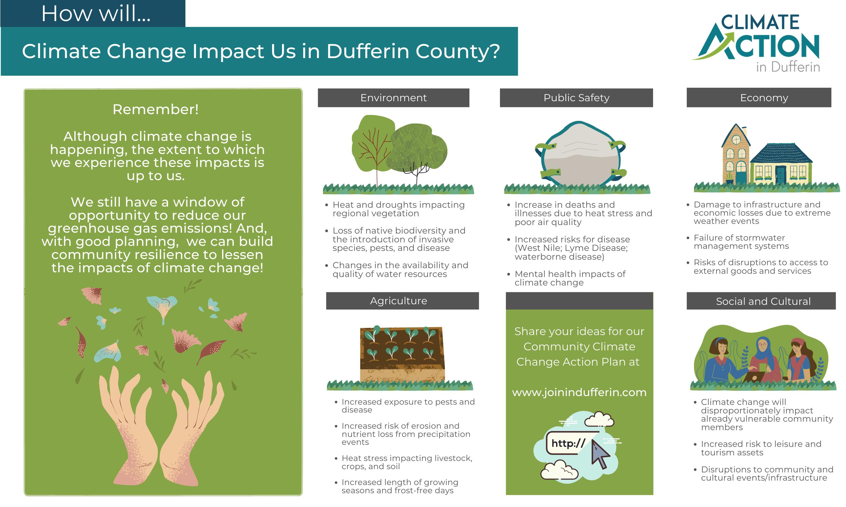 How will climate change impact us in Dufferin County? 