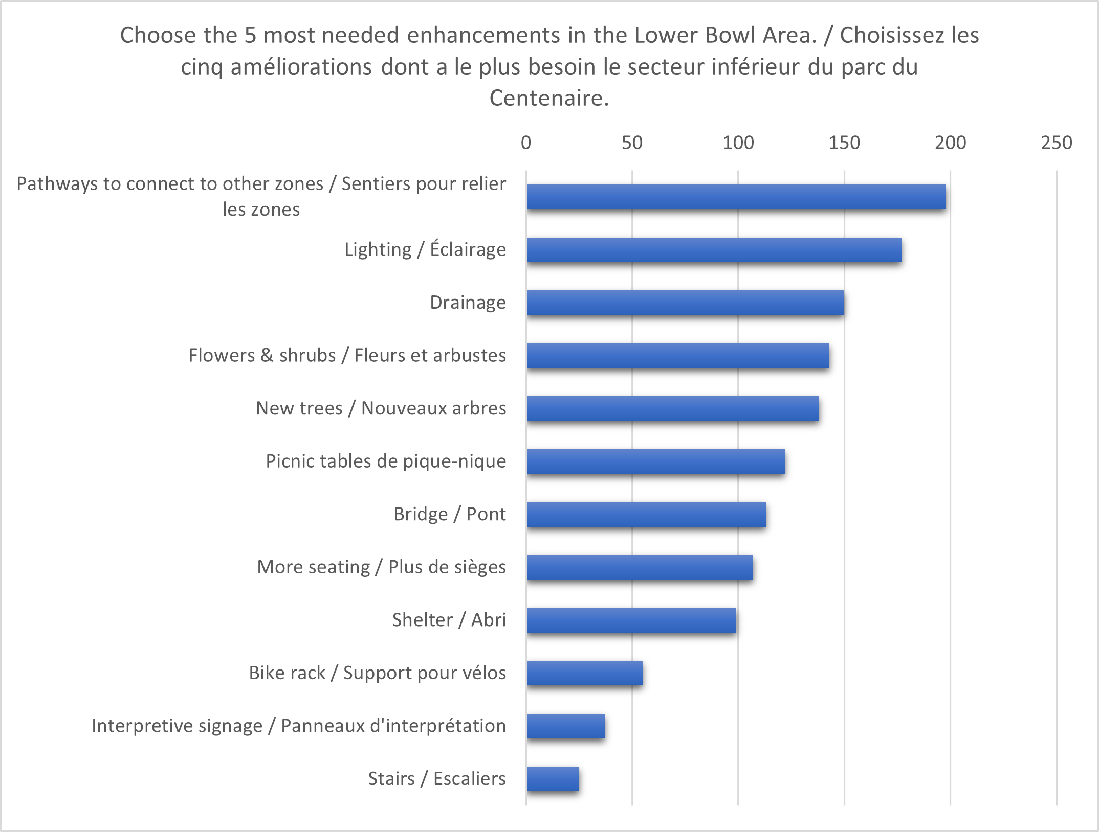 Improvements_Améliorations.png