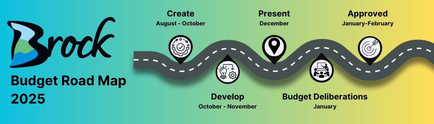 wavy road graphic with location pink points reading develop, present, budget deliberations and approved 