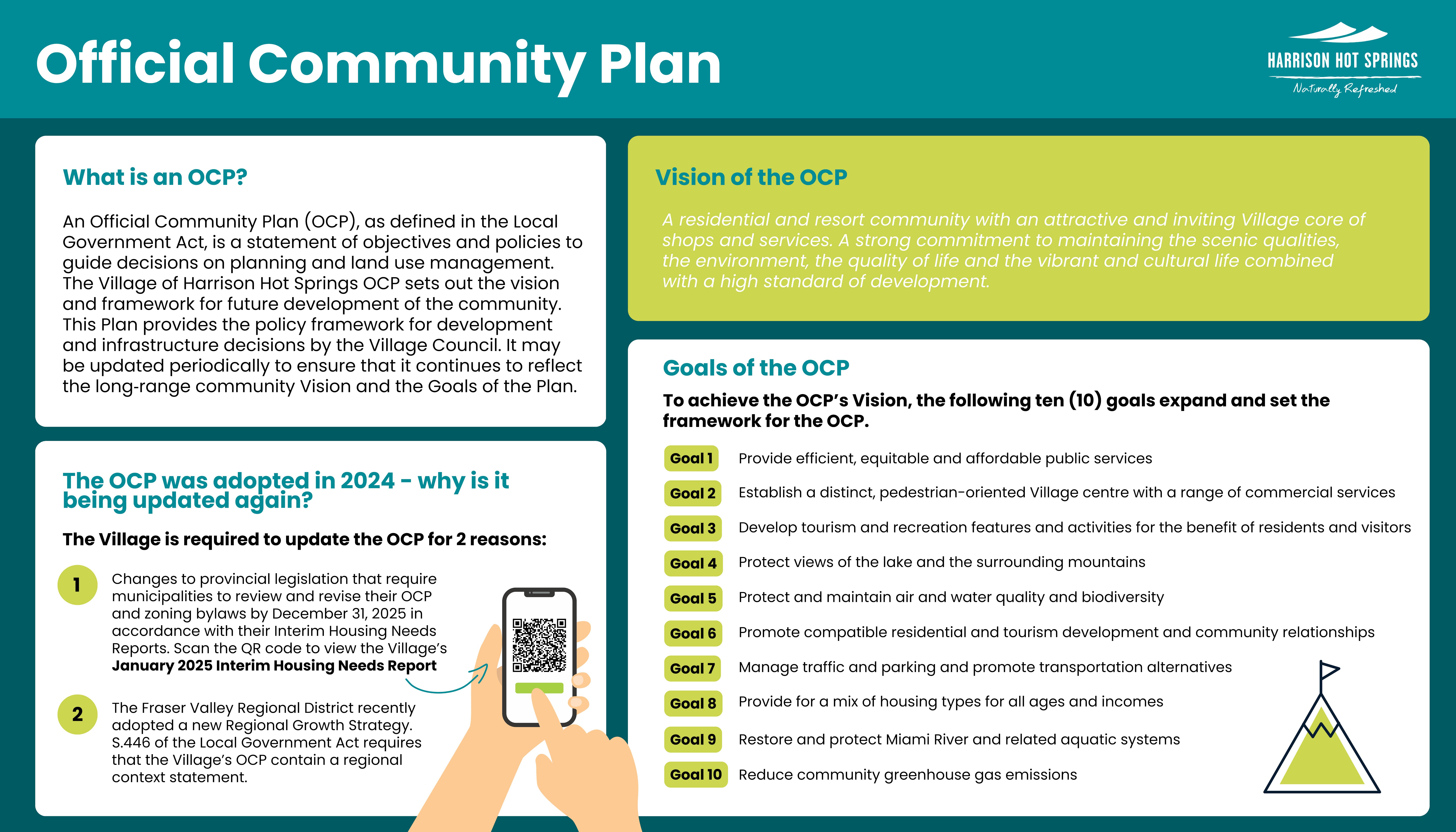 Official Community Plan