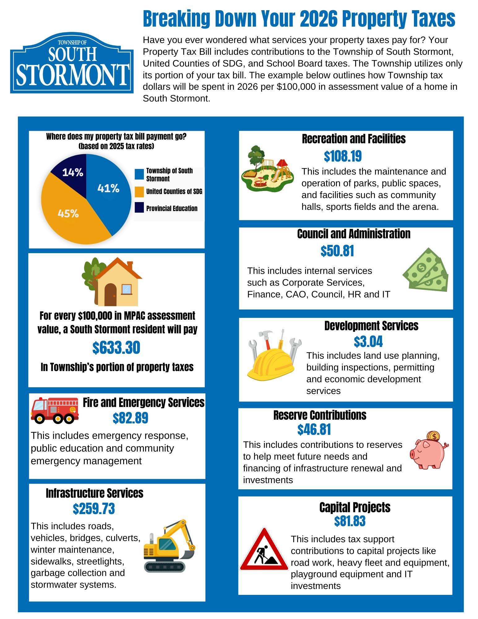 Breaking Down Your 2026 Property Taxes