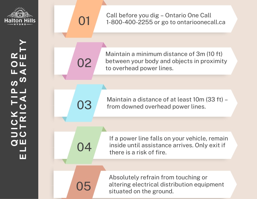 2024 Electrical Safety Awareness Have Your Say Halton Hills Hydro   C0349f63f801218634282ac37d9b07d0 QUICK Tips For ELEctrical Safety (1) 