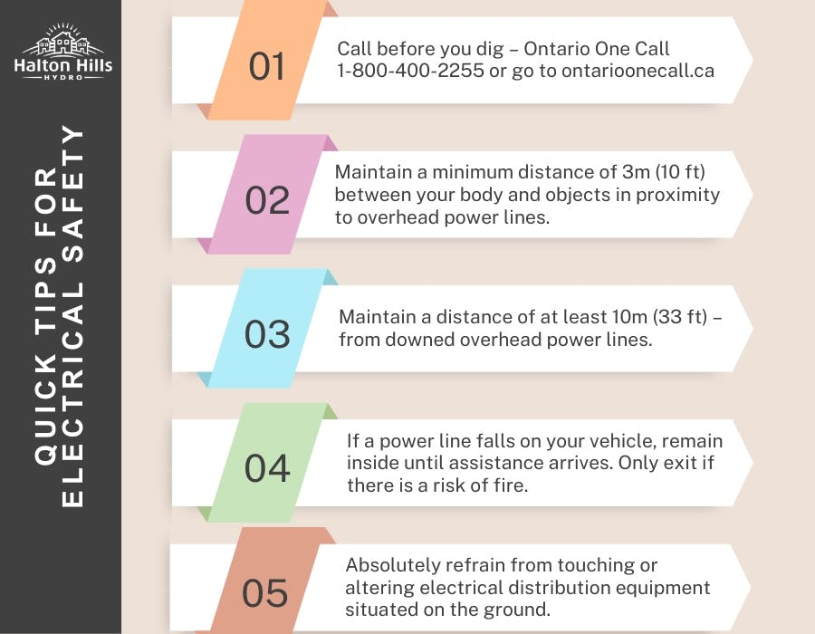 2024 Electrical Safety Awareness | Have Your Say Halton Hills Hydro