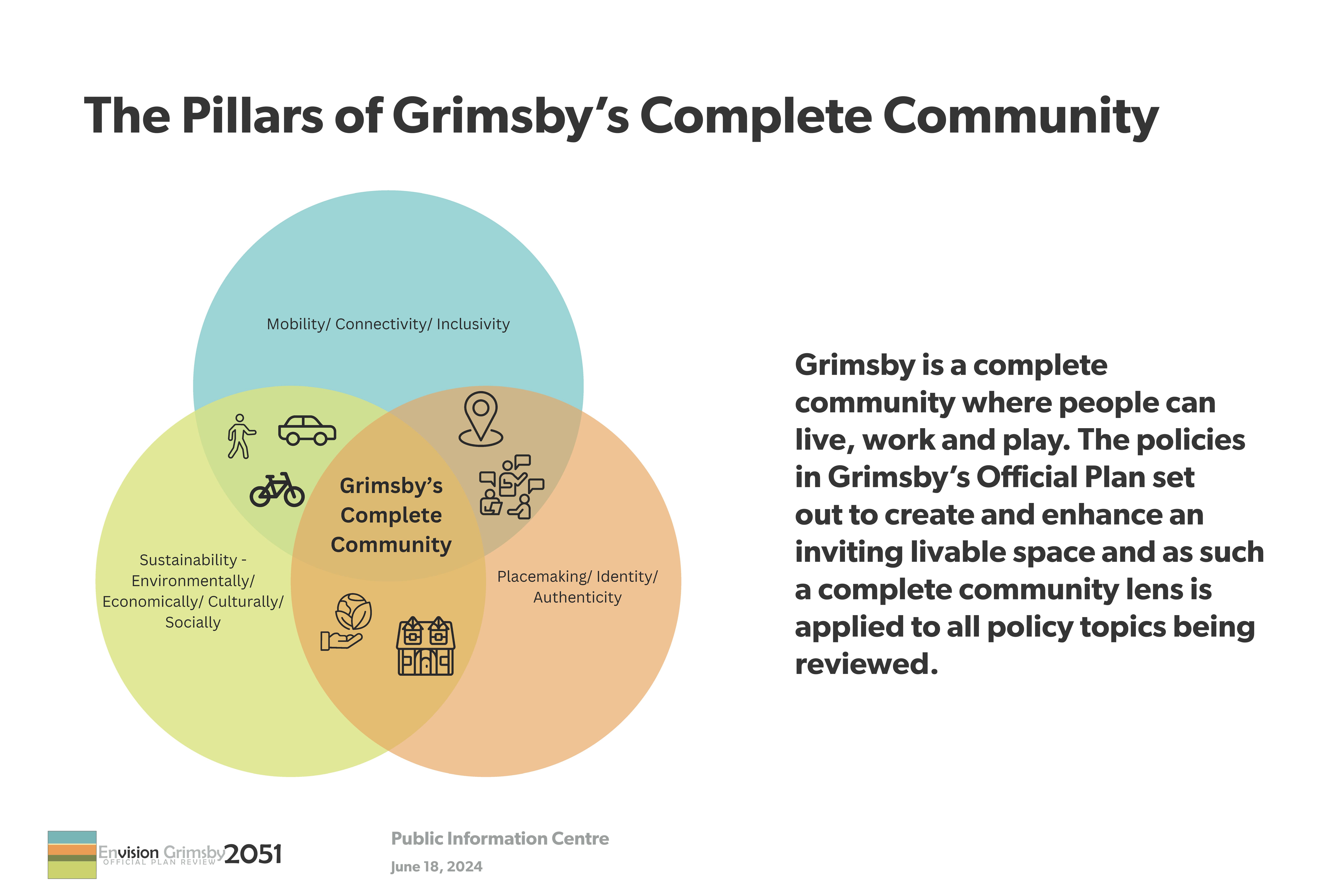 The Pillars of Grimsby's Complete Community