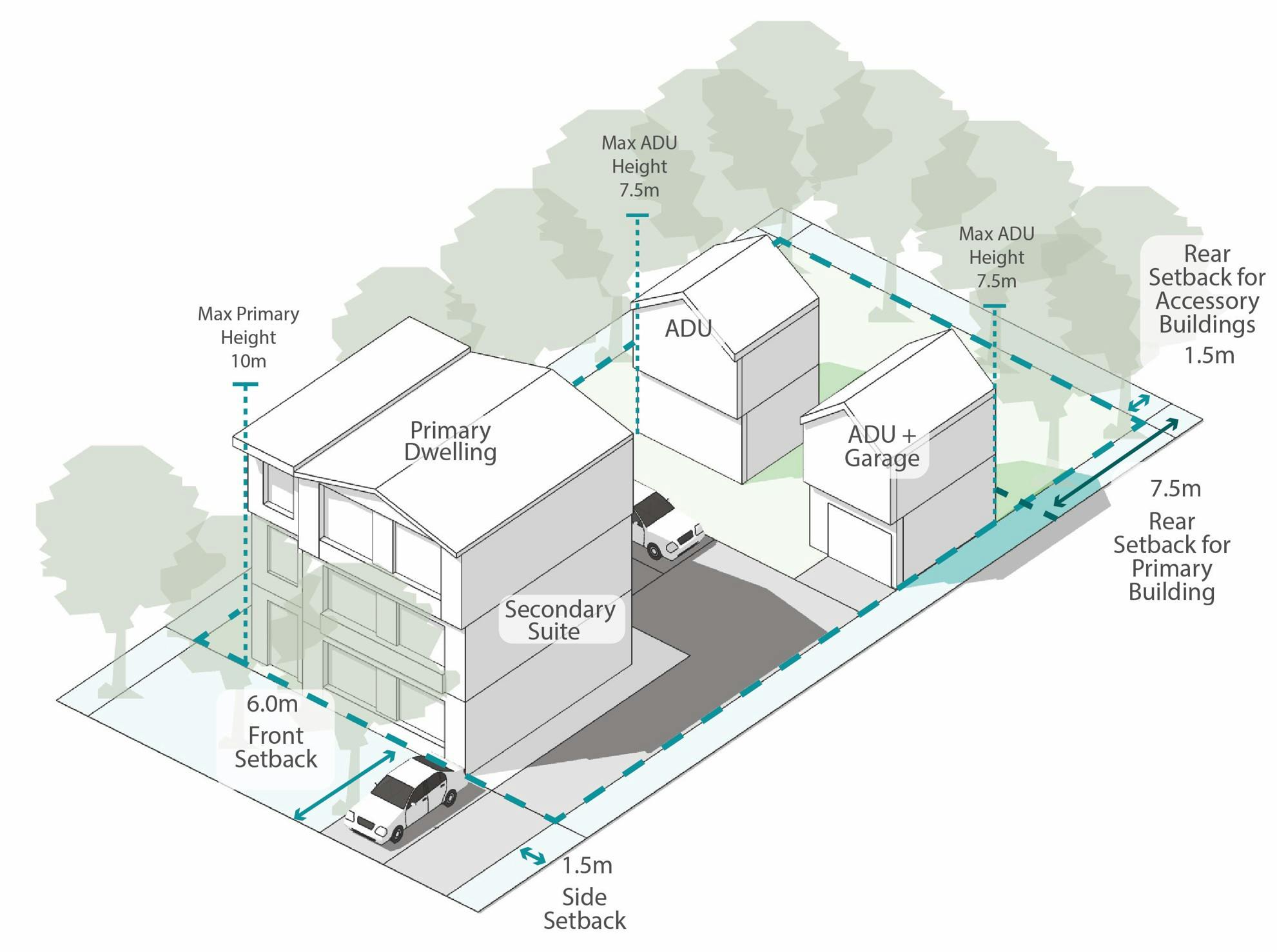 Avg Lot SFD Suite ADU garage.jpg