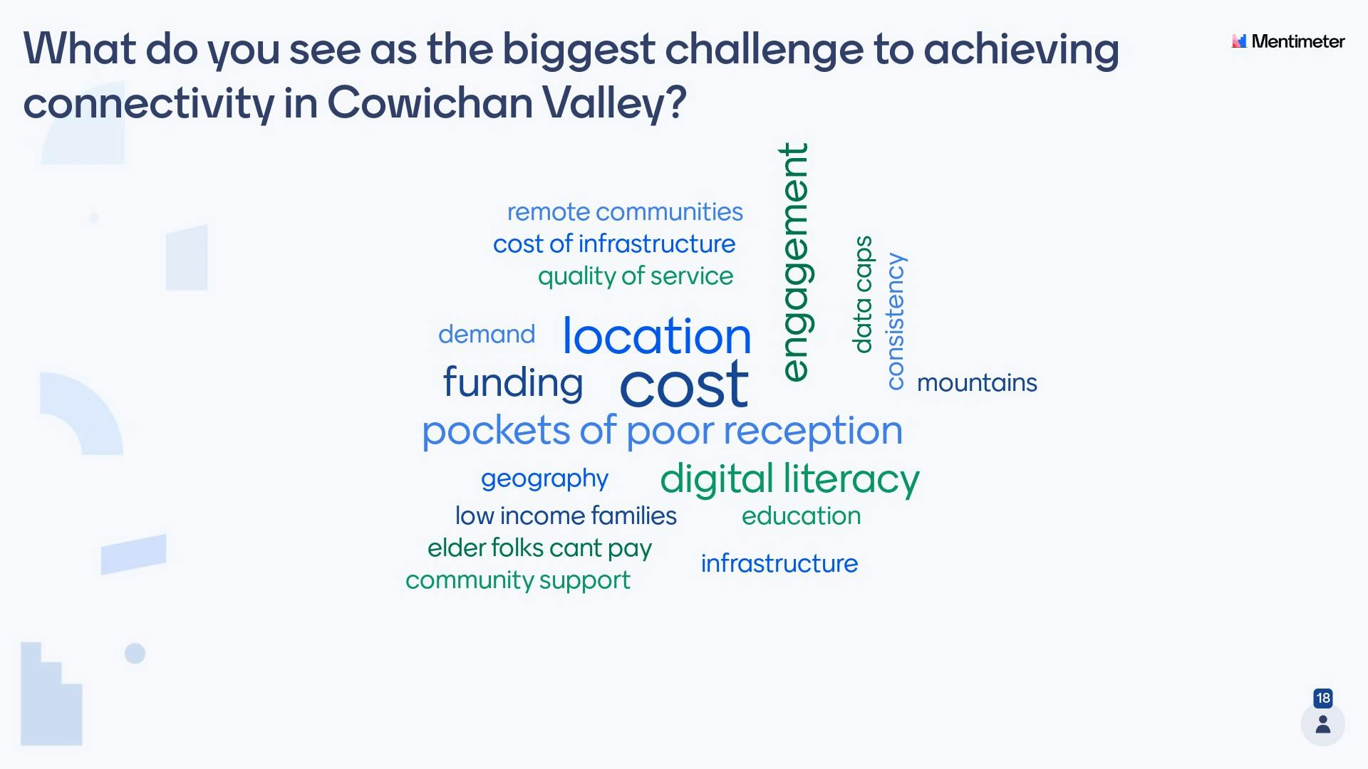 2022-04-28 Word Clouds-Cowichan Connectivity Open House-Challenges.jpg