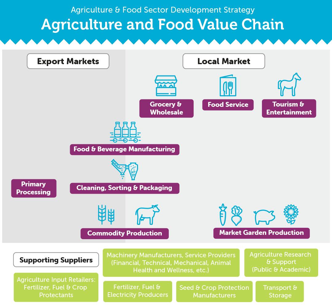 ag and food value chain.png