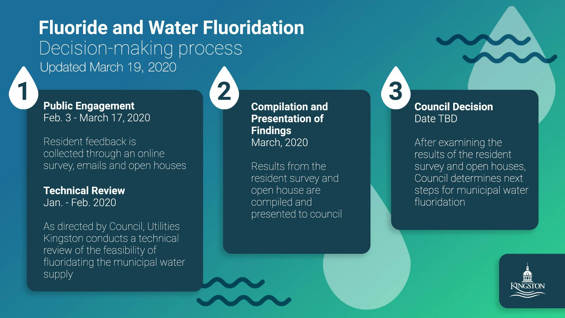 Fluoride and water fluoridation  Get Involved Kingston