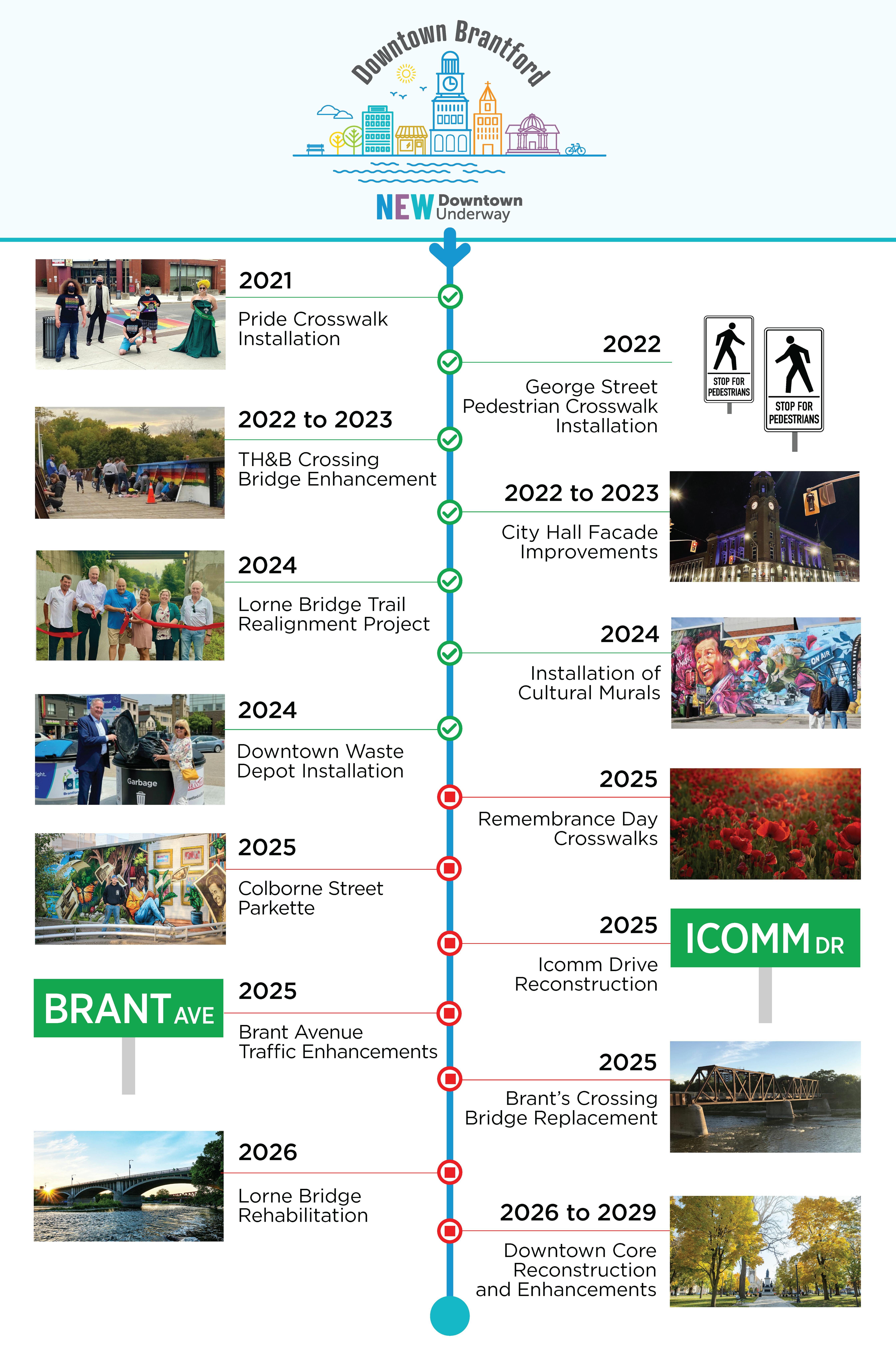 Downtown Timeline