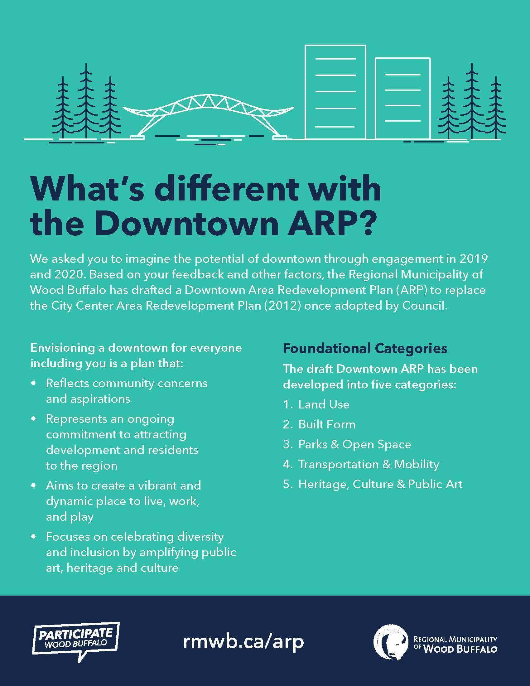 What's different with the Downtown ARP.jpg