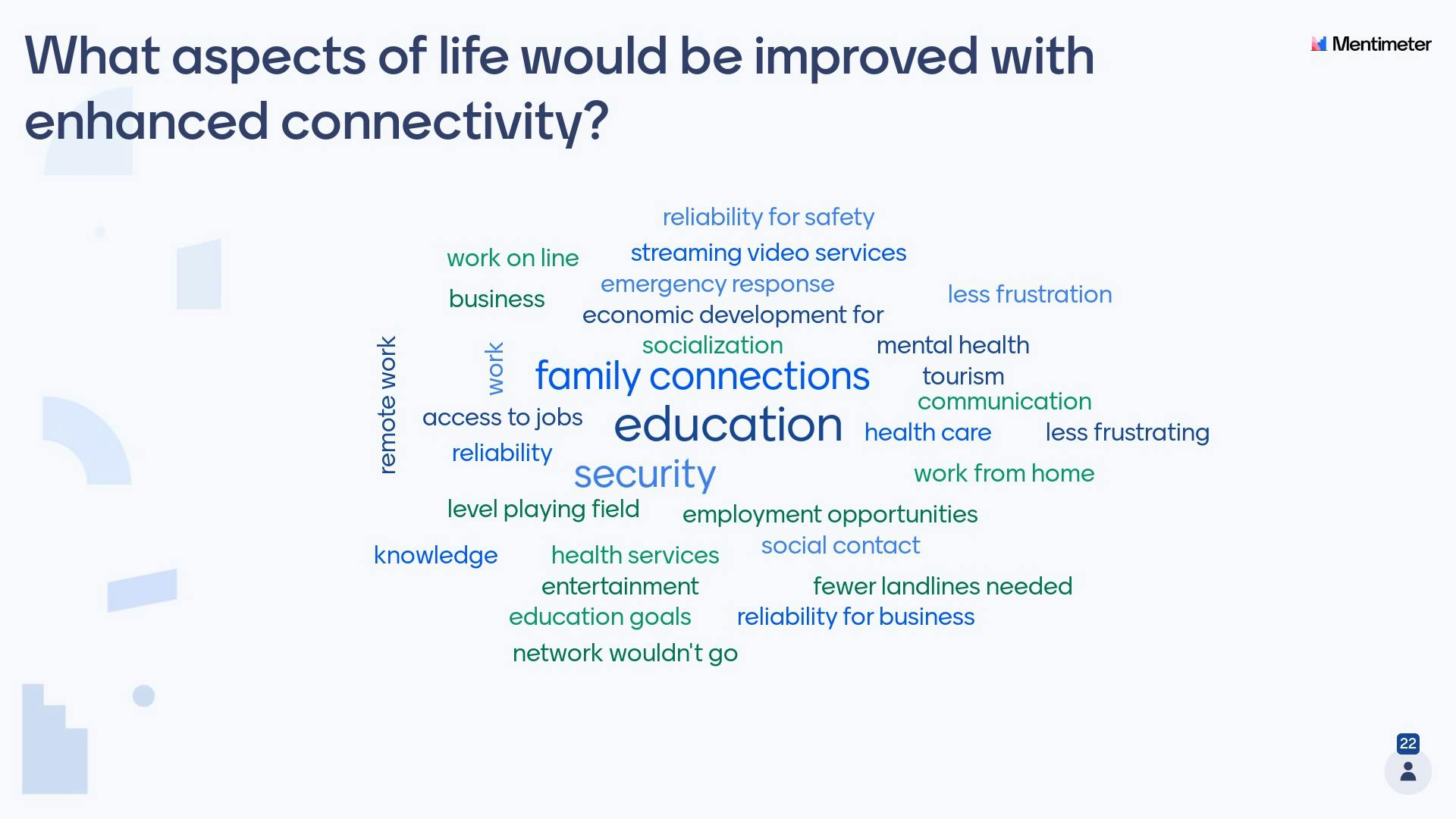 2022-04-28 Word Clouds-Cowichan Connectivity Open House-Opportunities.jpg