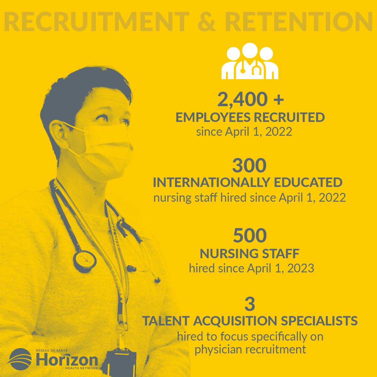 Recruitment-Retention