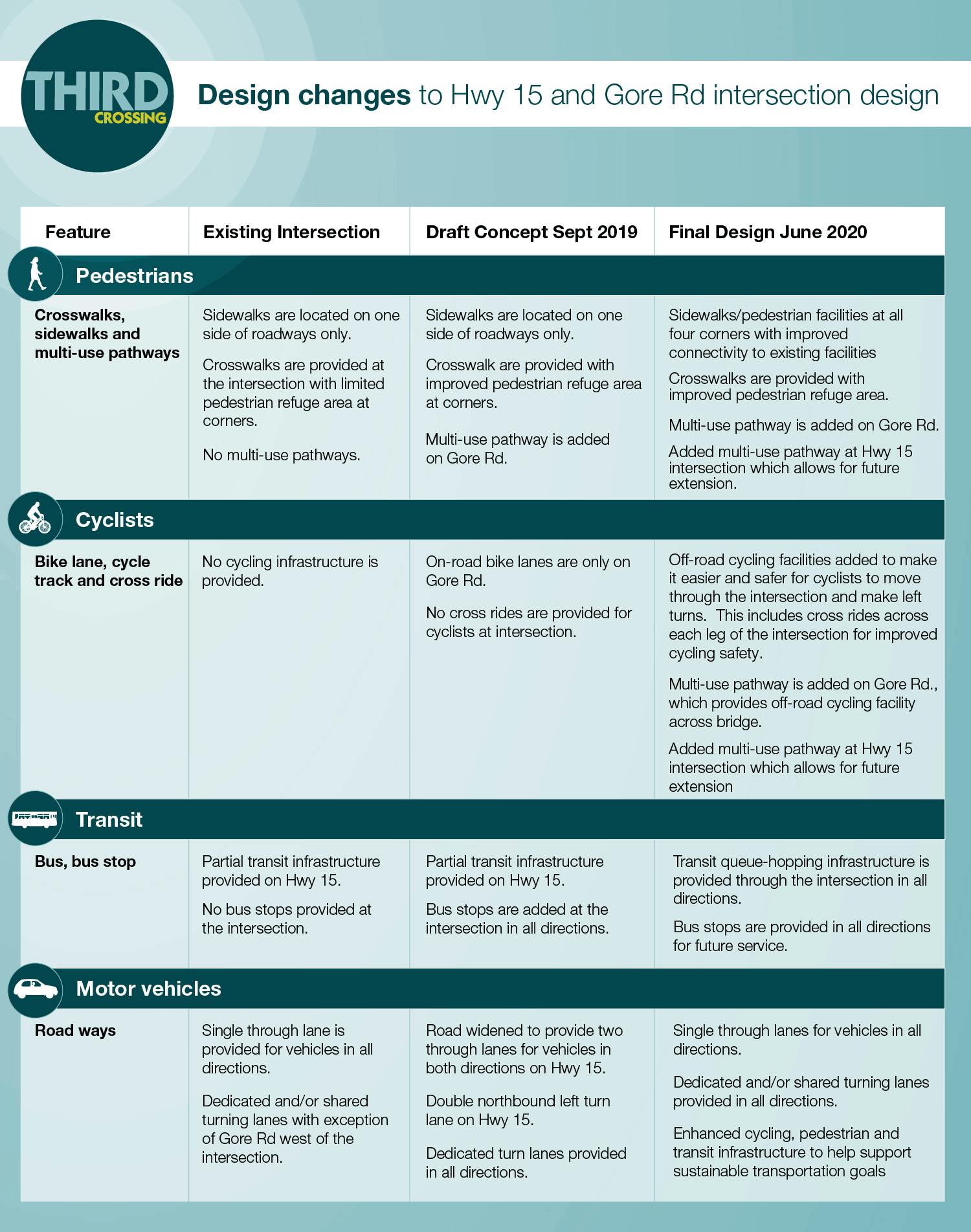 Board 2 - Design Changes