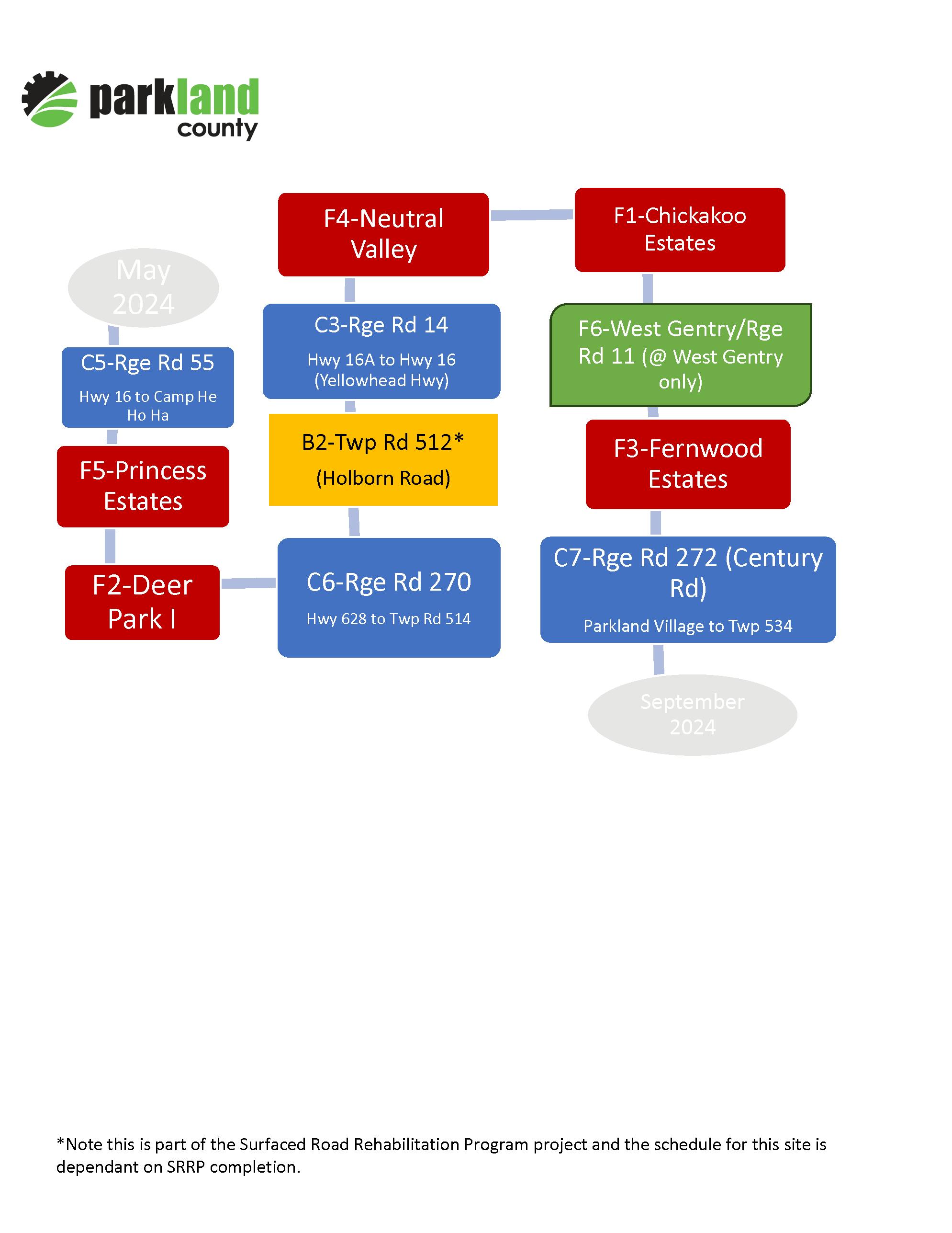 ASBC Surfacing Schedule.png