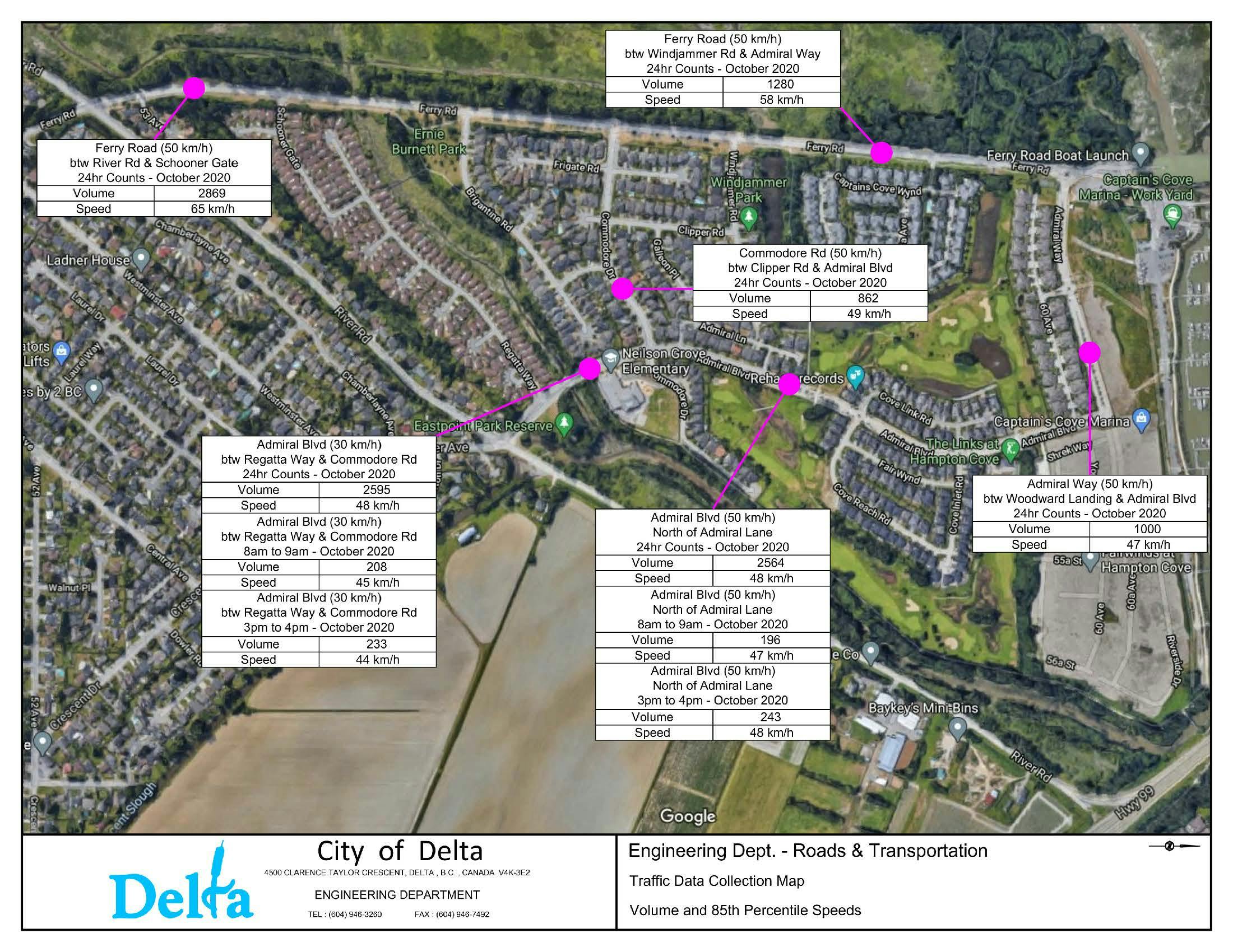 Traffic Data.jpg